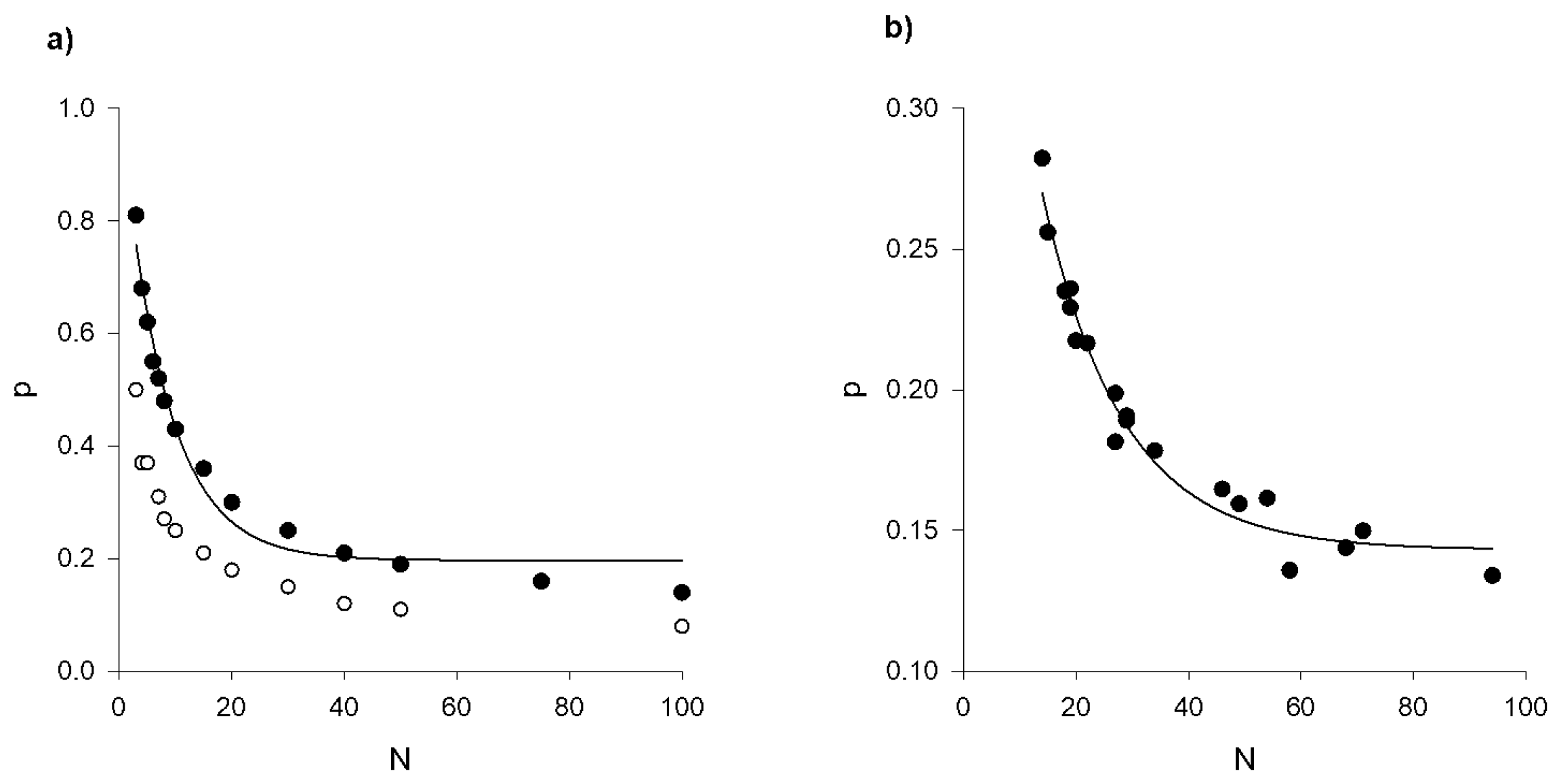 Preprints 119832 g0a3