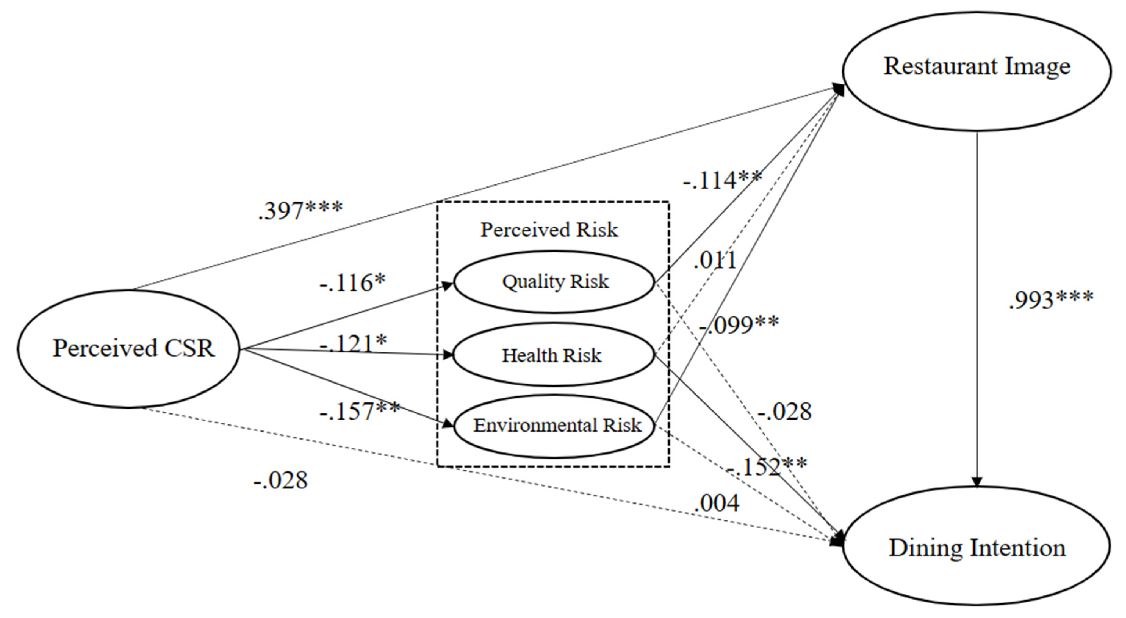 Preprints 89528 g002