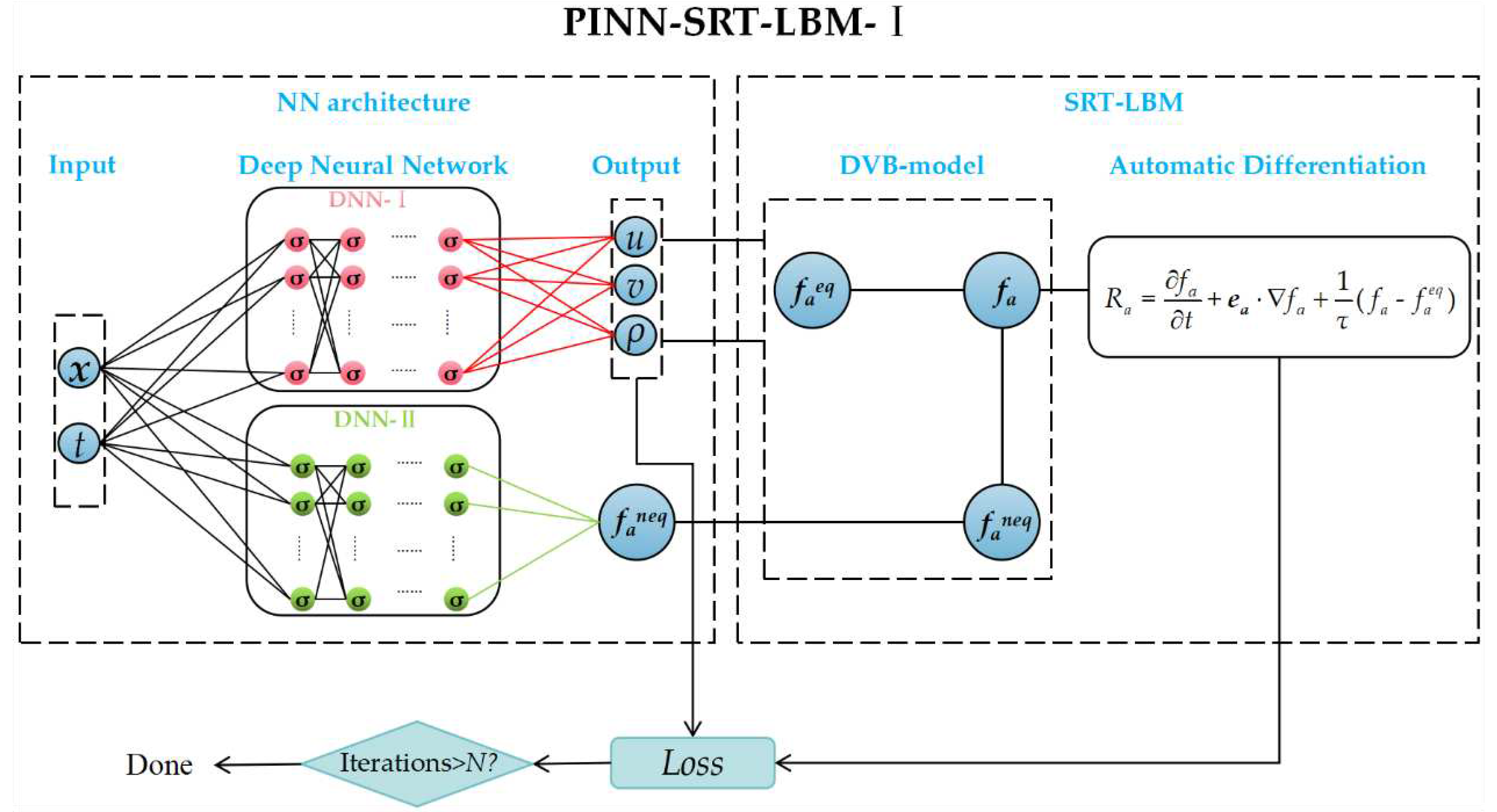 Preprints 84667 g002