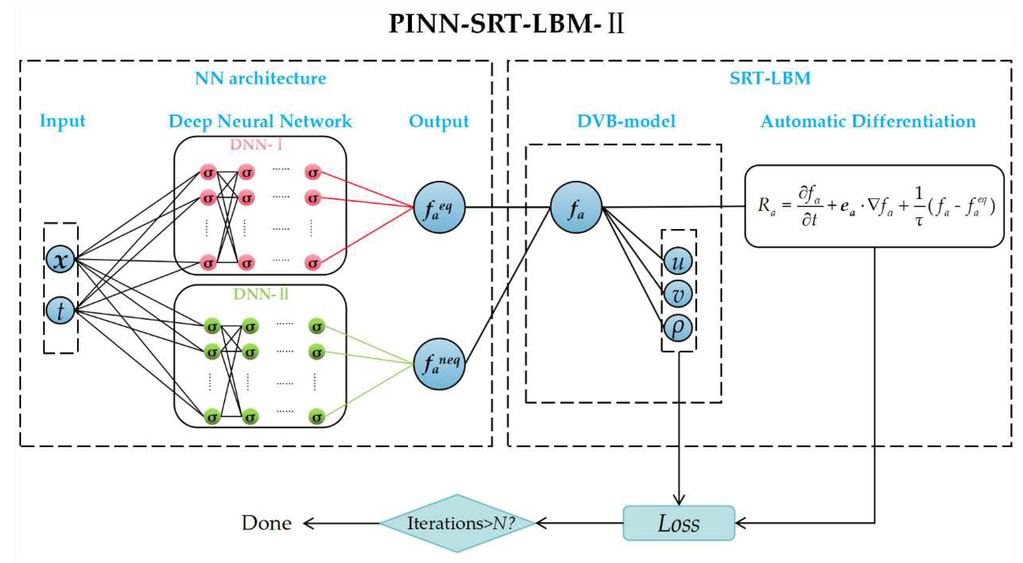 Preprints 84667 g003