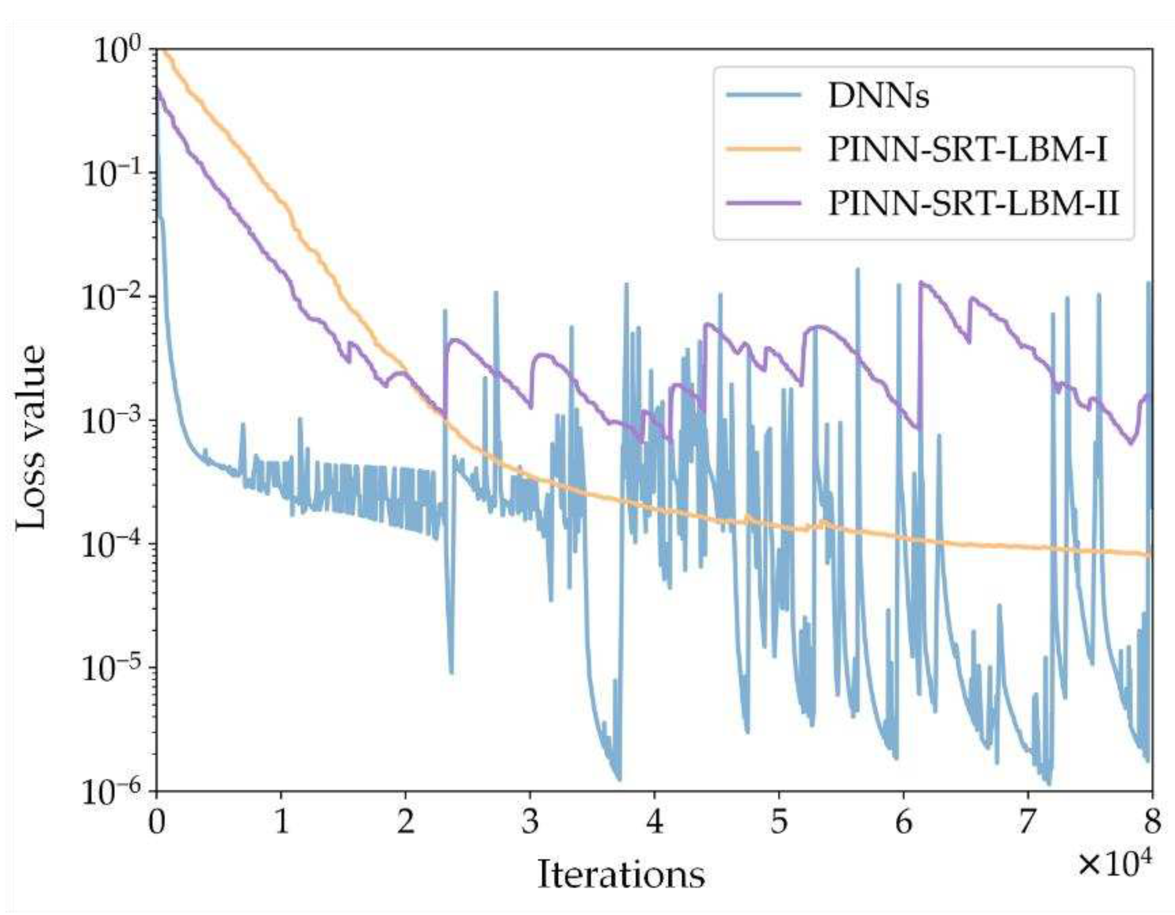 Preprints 84667 g005