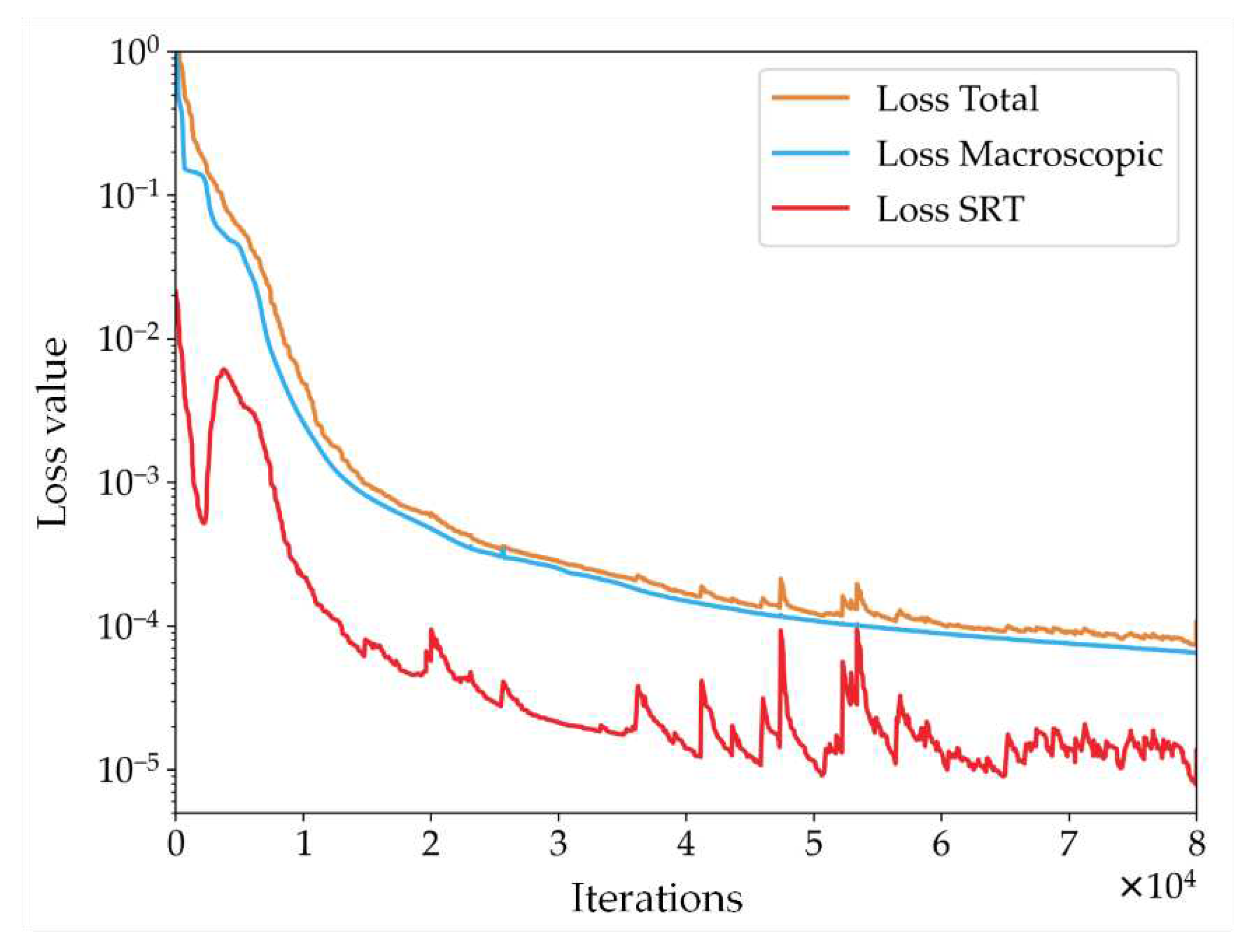 Preprints 84667 g006