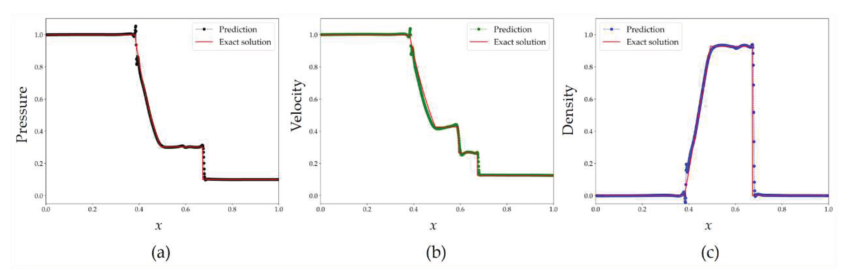 Preprints 84667 g007