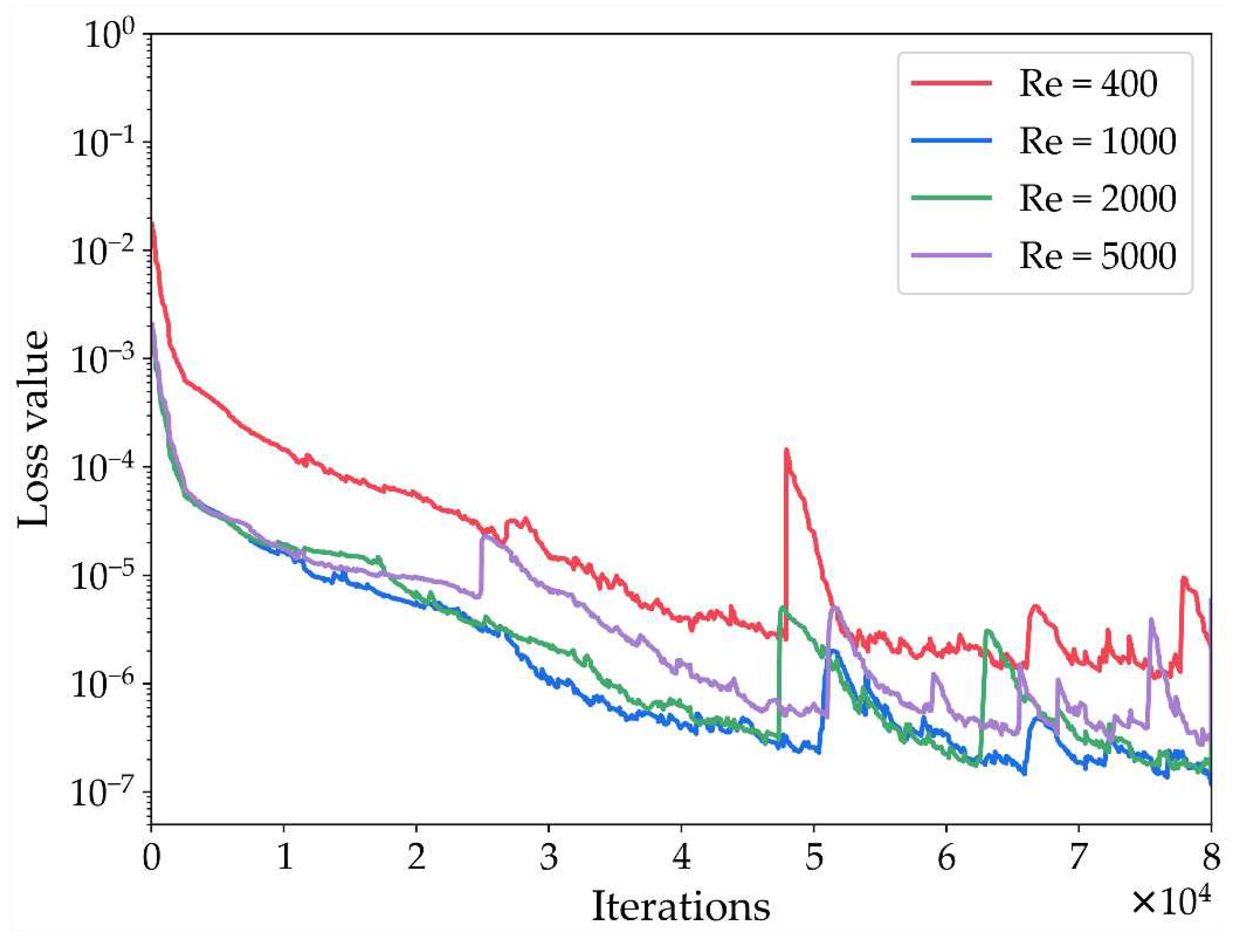 Preprints 84667 g010