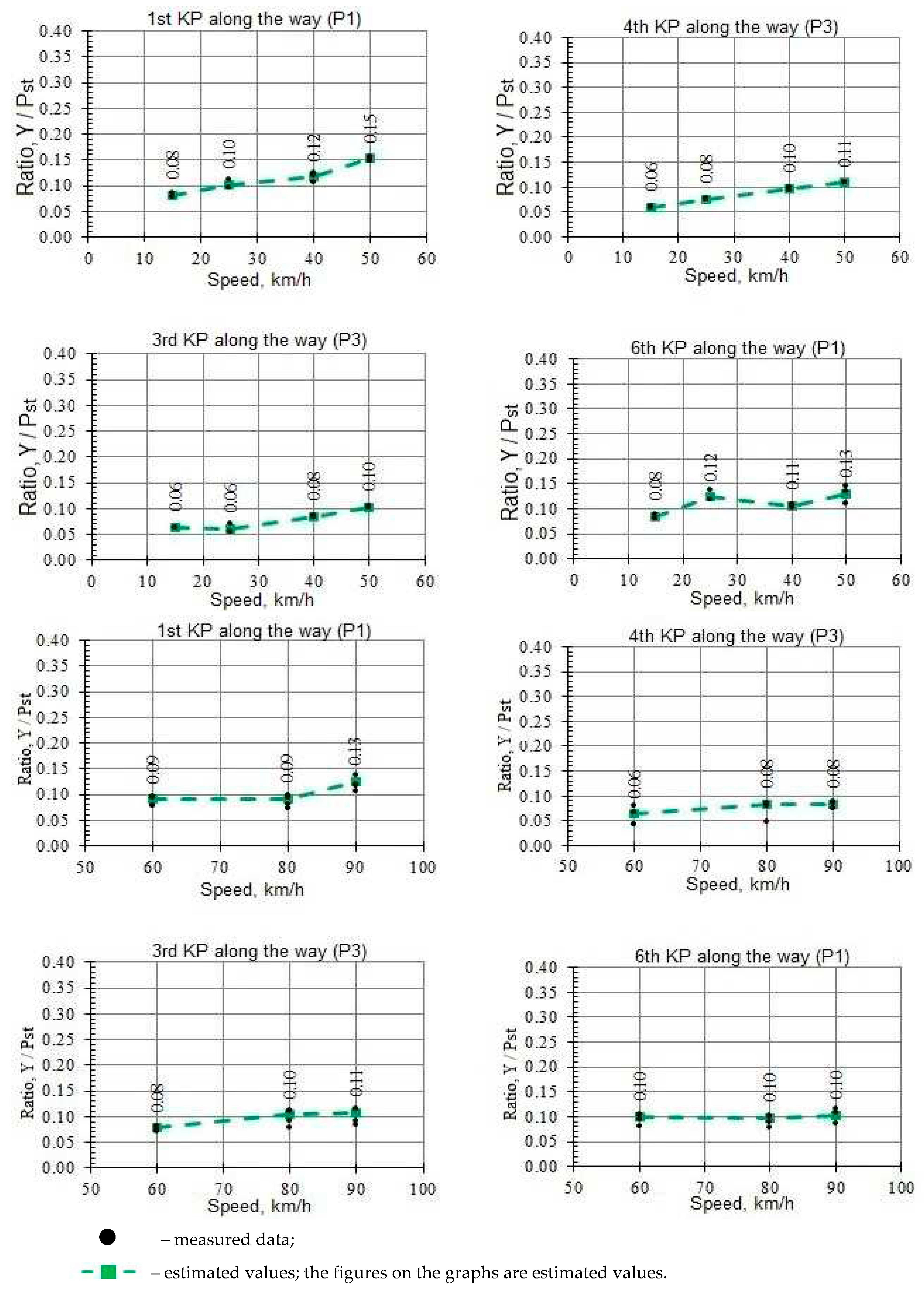 Preprints 84140 g004