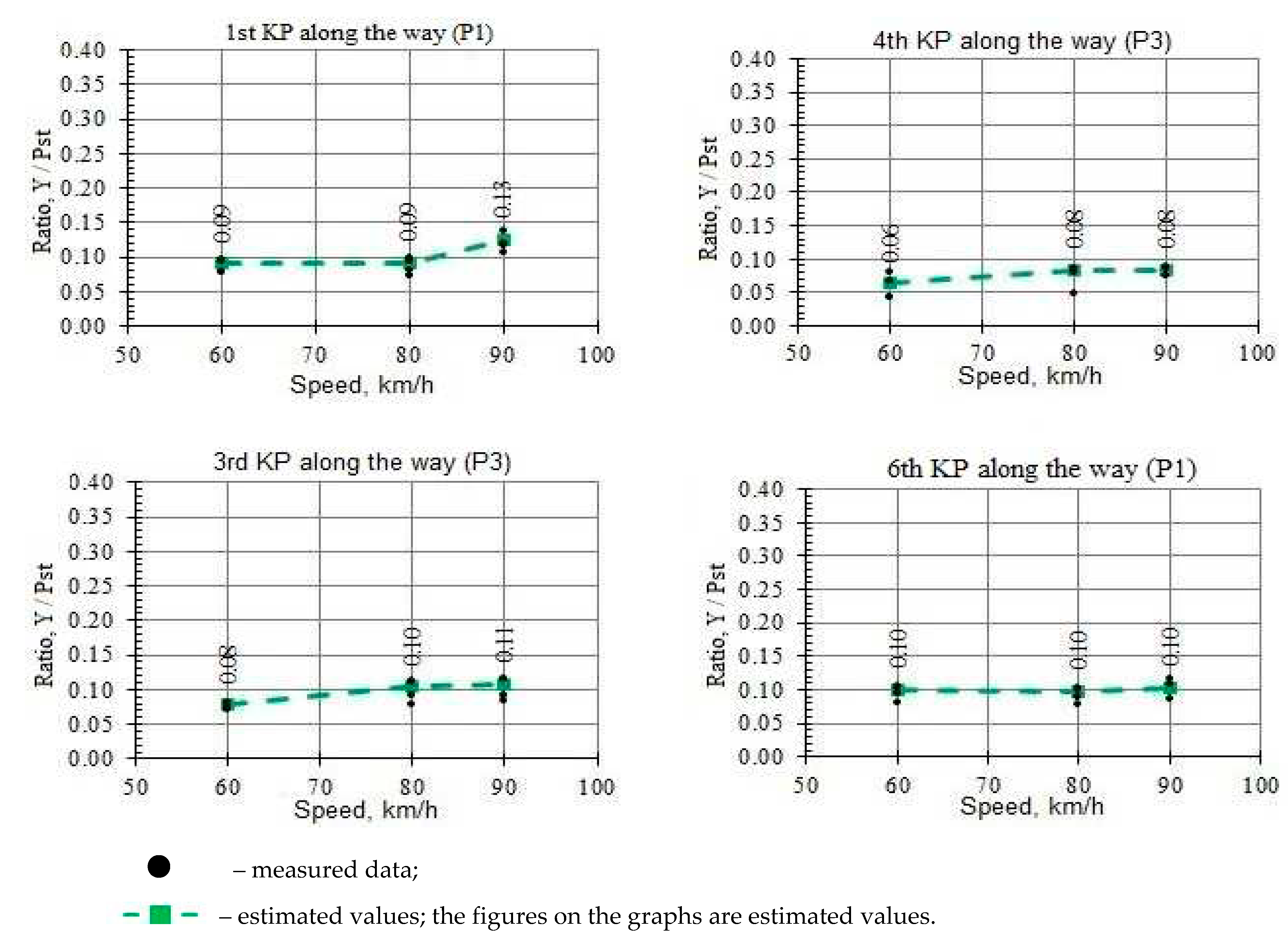 Preprints 84140 g005b