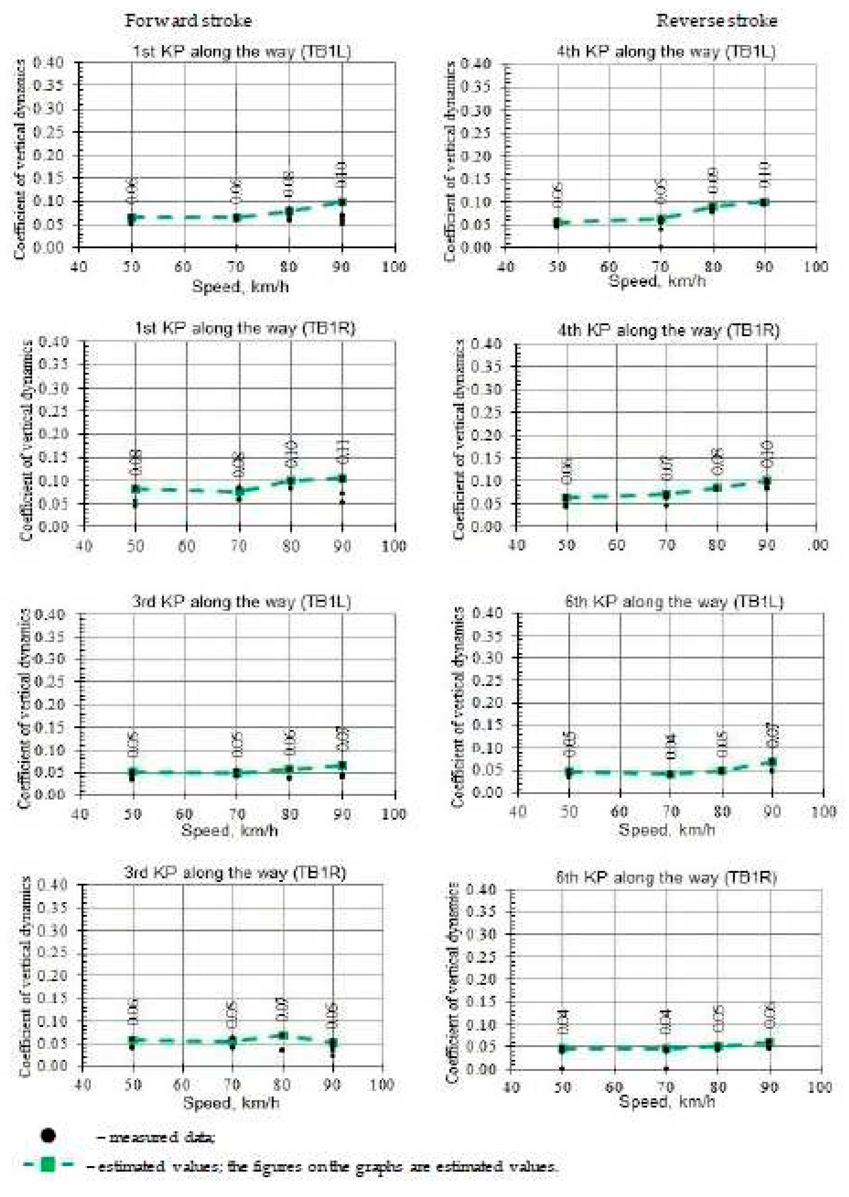 Preprints 84140 g013