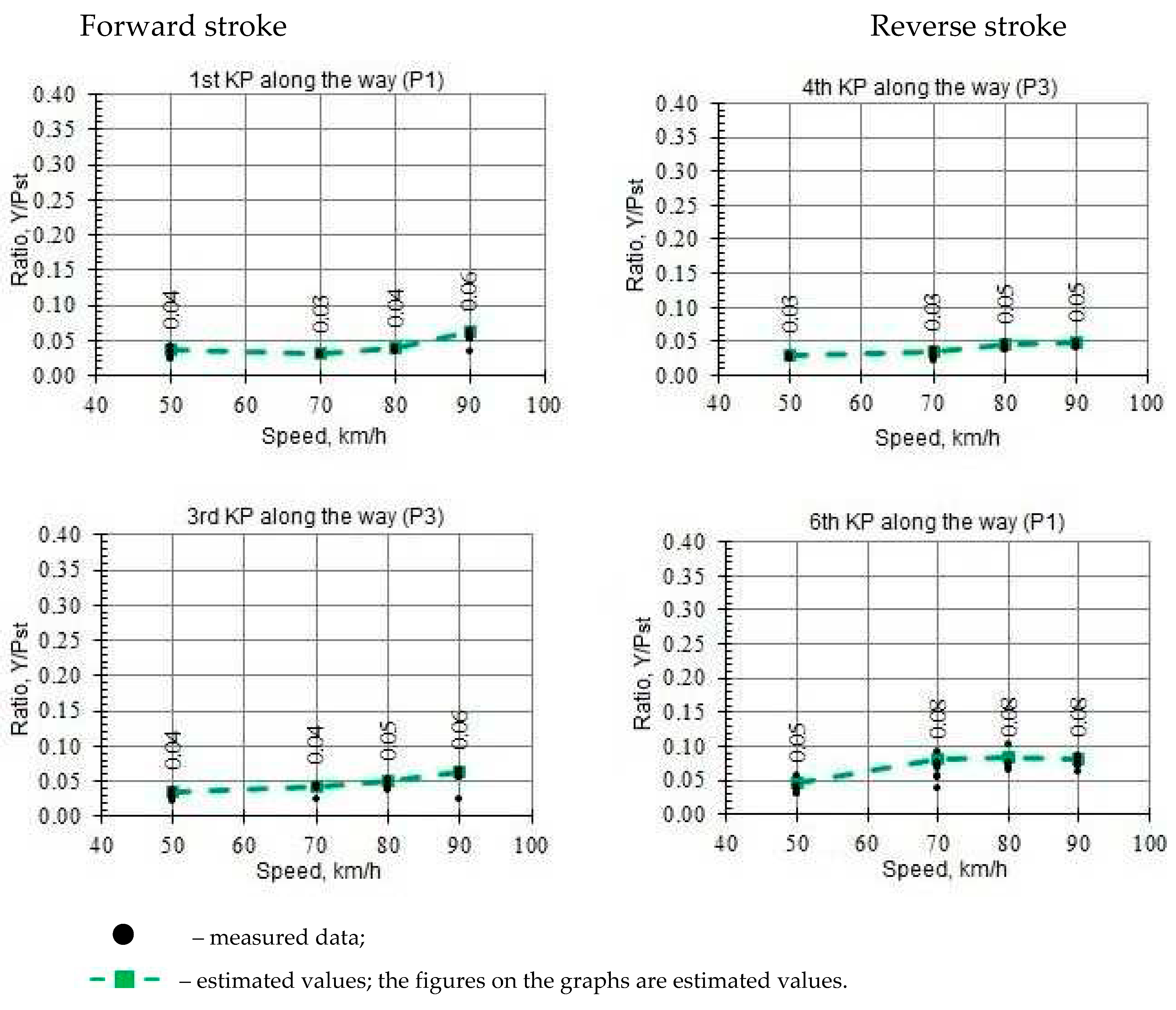 Preprints 84140 g015