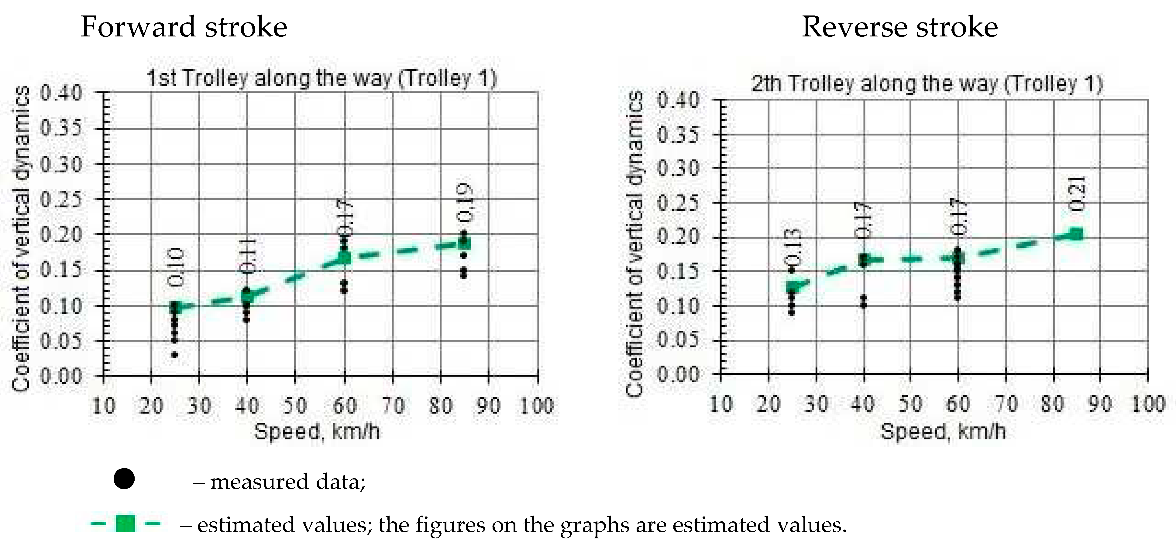 Preprints 84140 g021