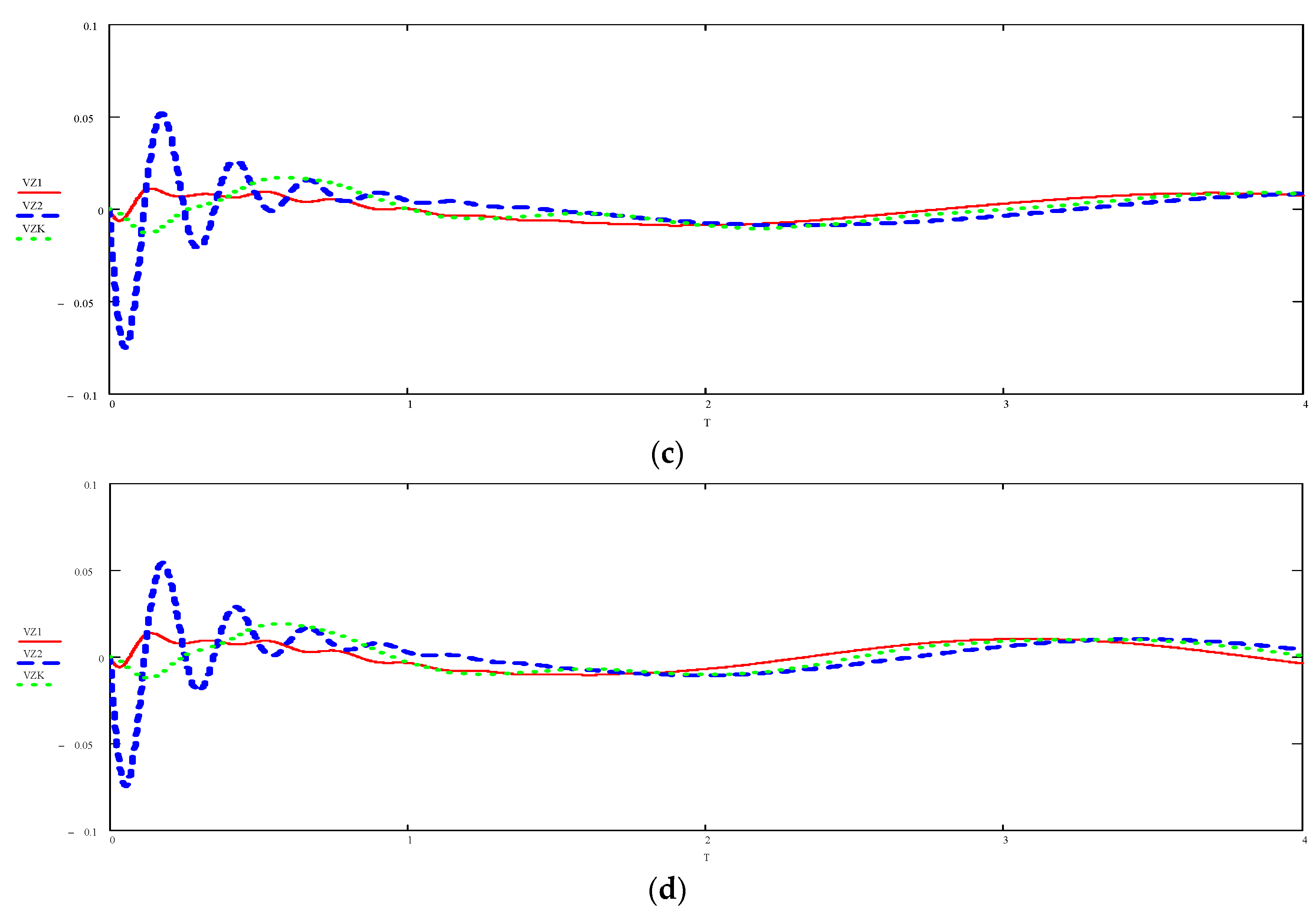 Preprints 84140 g026b