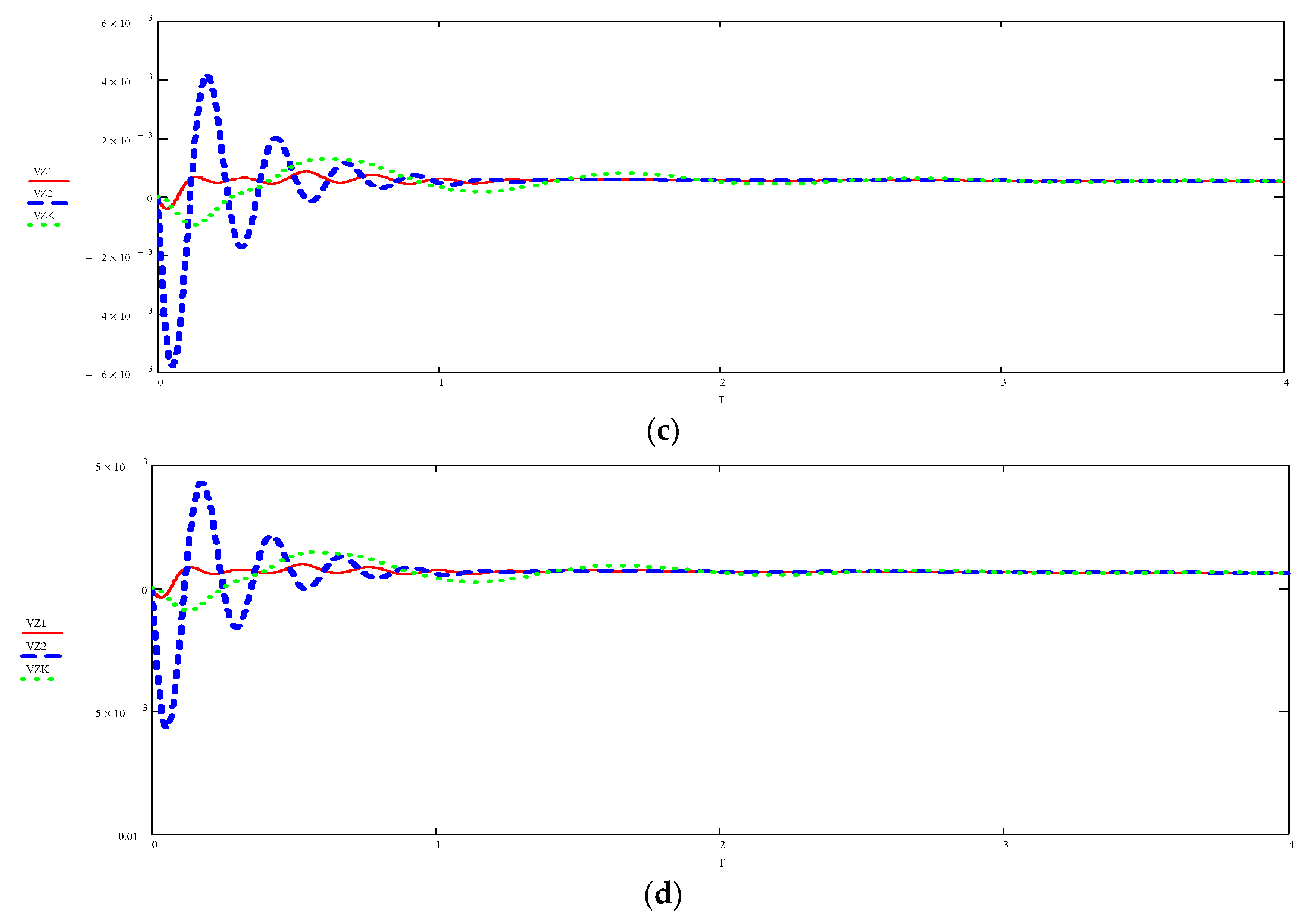 Preprints 84140 g027b