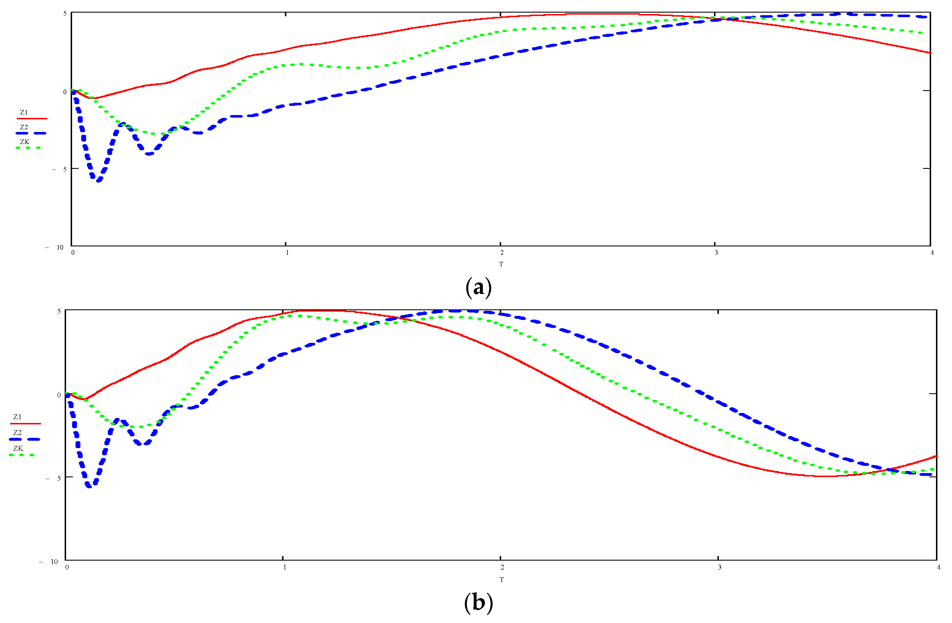 Preprints 84140 g029a