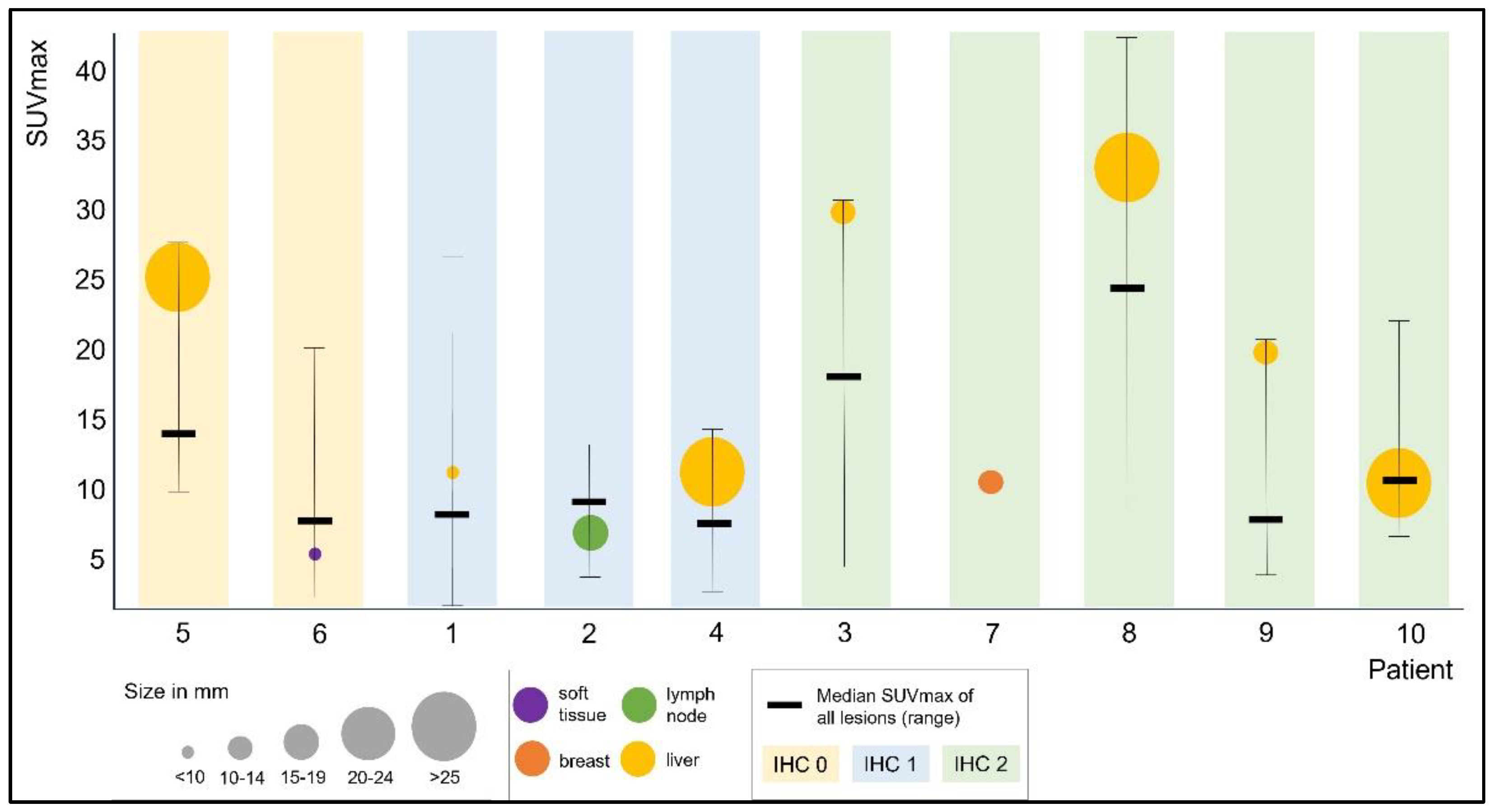 Preprints 104272 g003