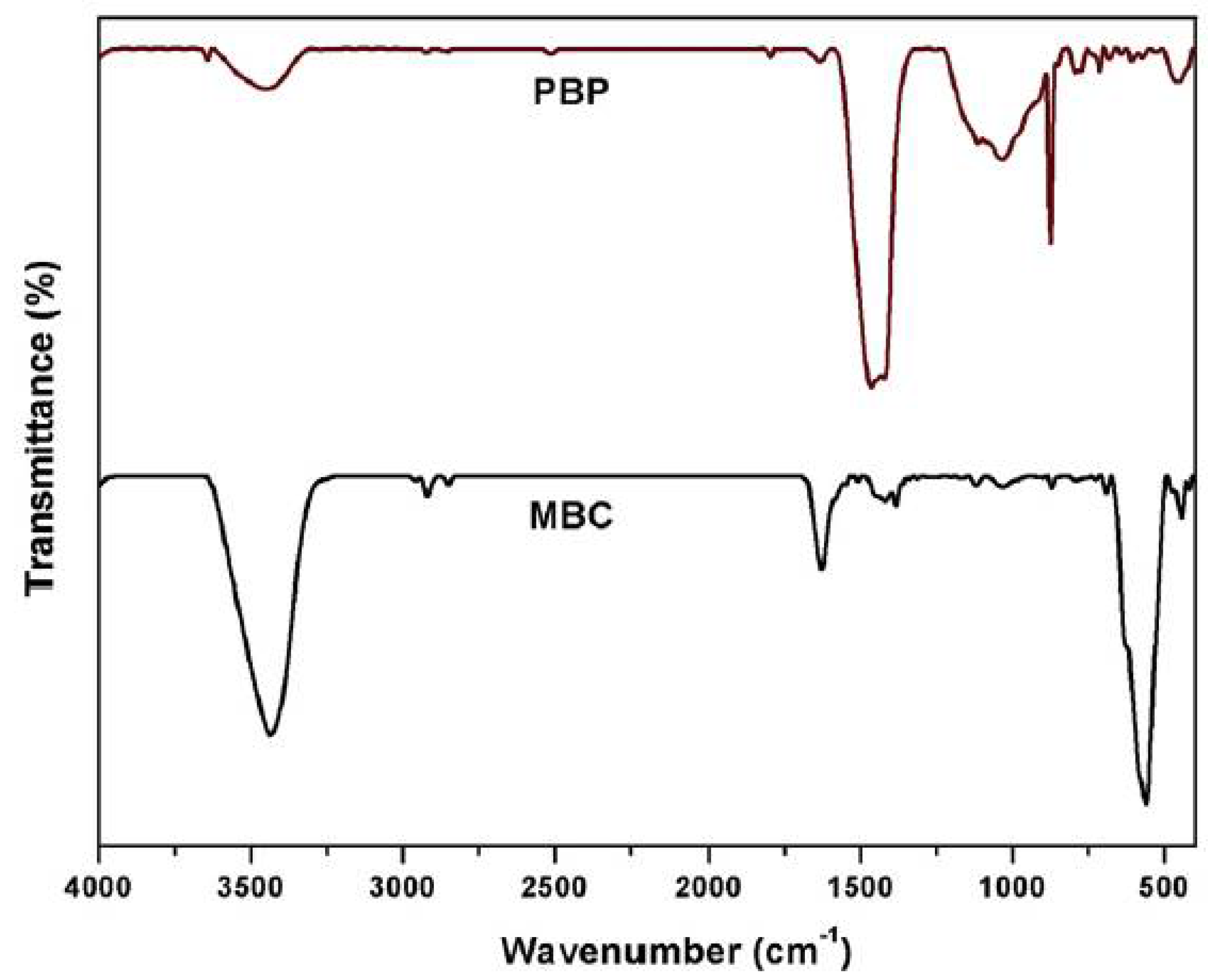 Preprints 110329 g010