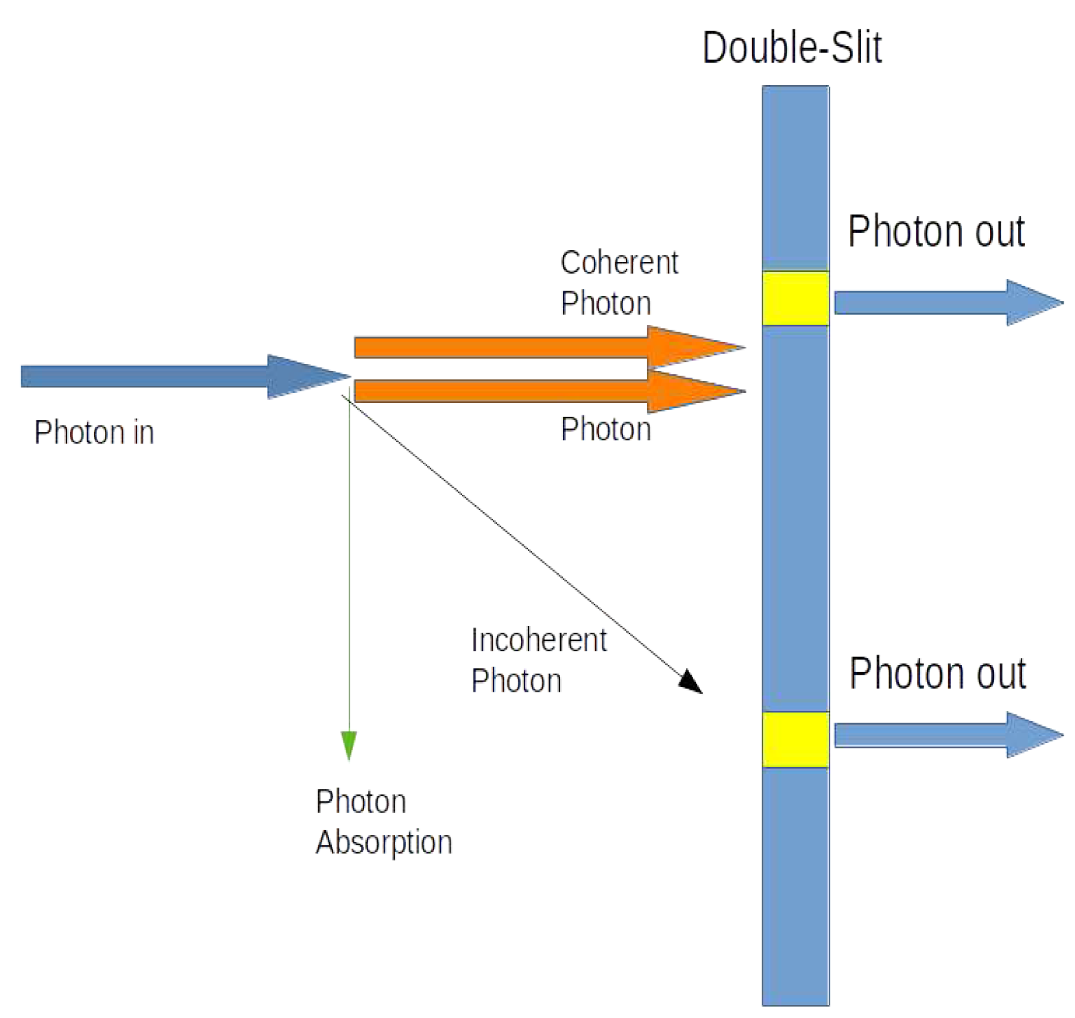 Preprints 70609 g001