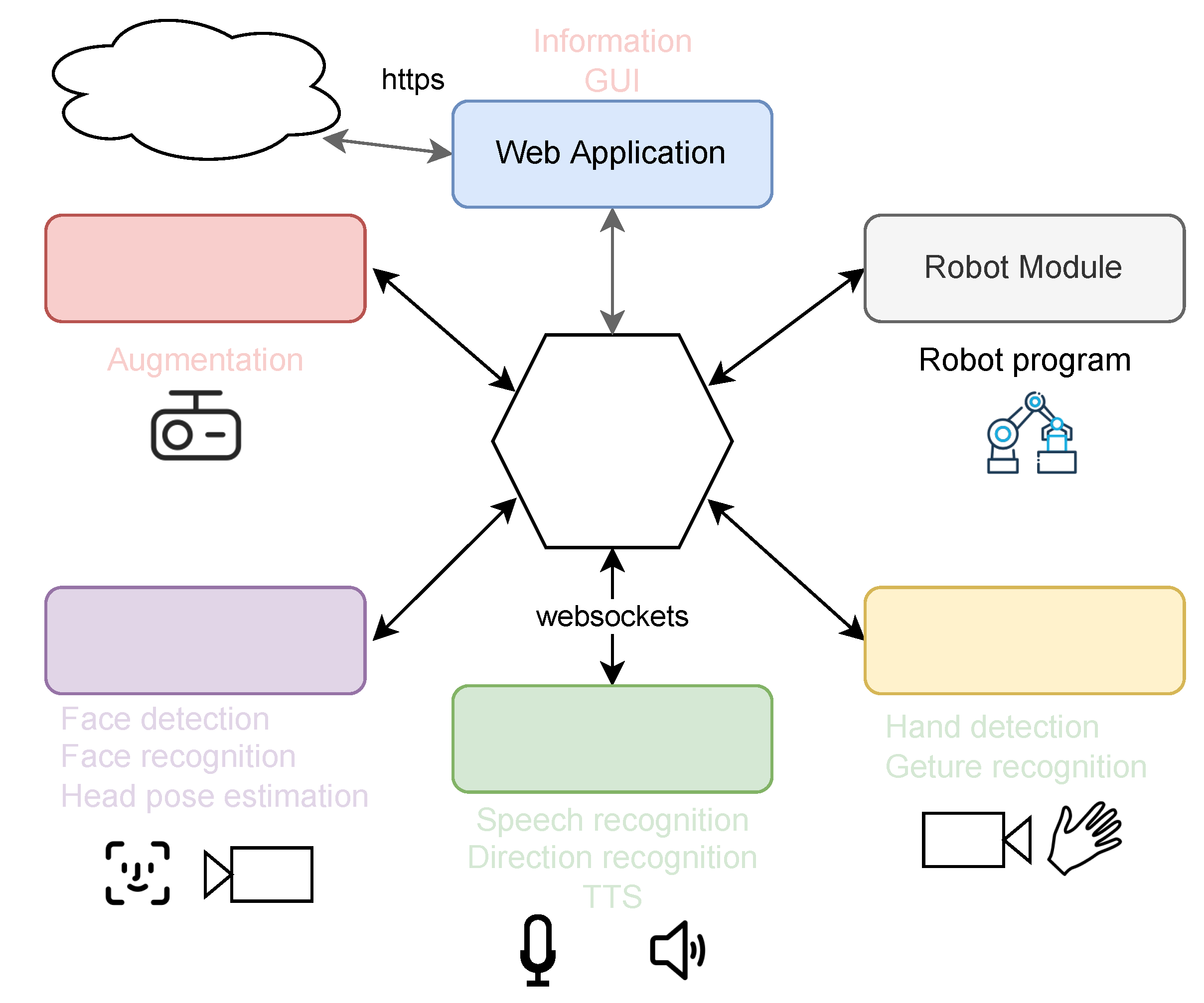 Preprints 73227 g003