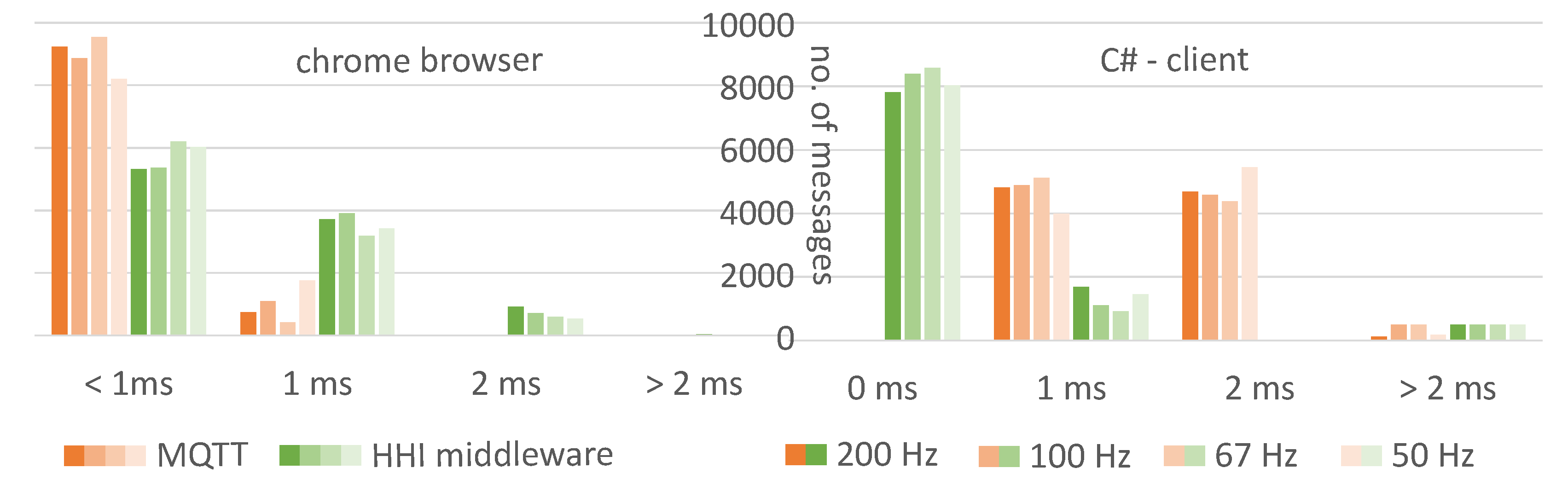 Preprints 73227 g007