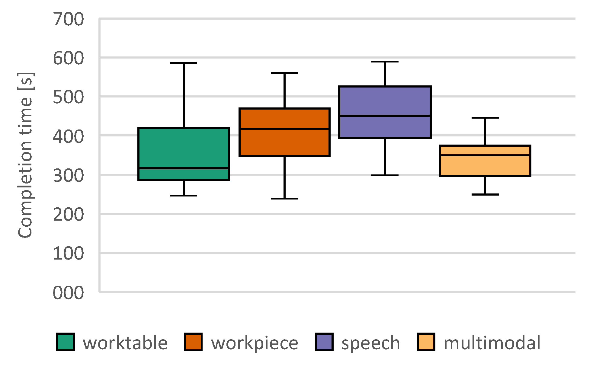 Preprints 73227 g012