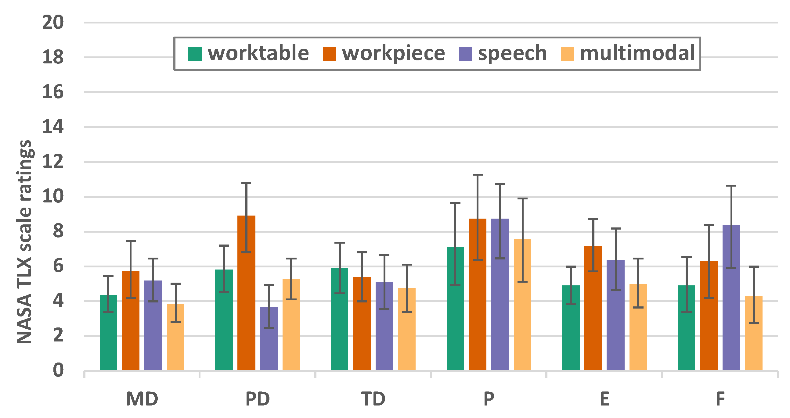 Preprints 73227 g014