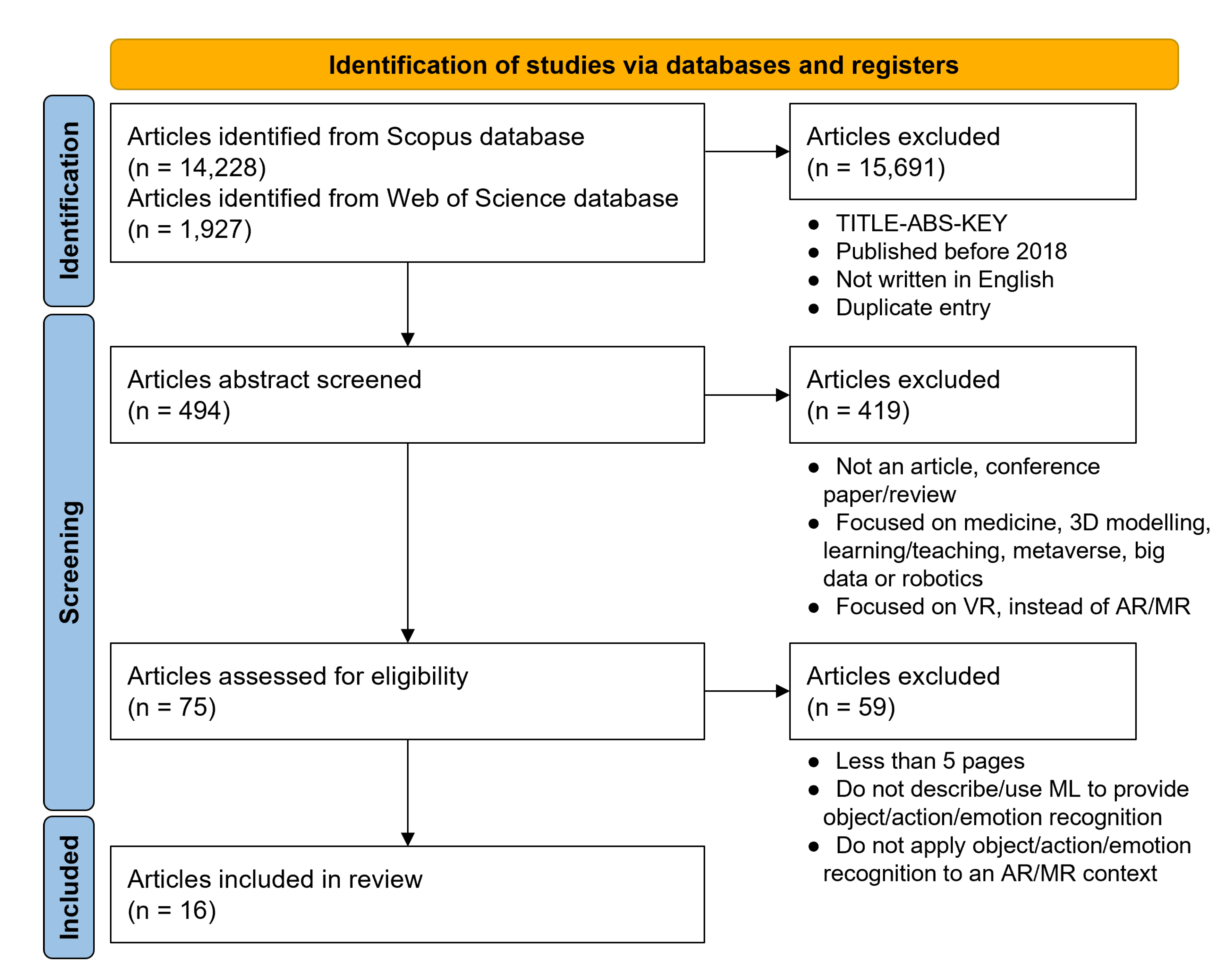 Preprints 86610 g001