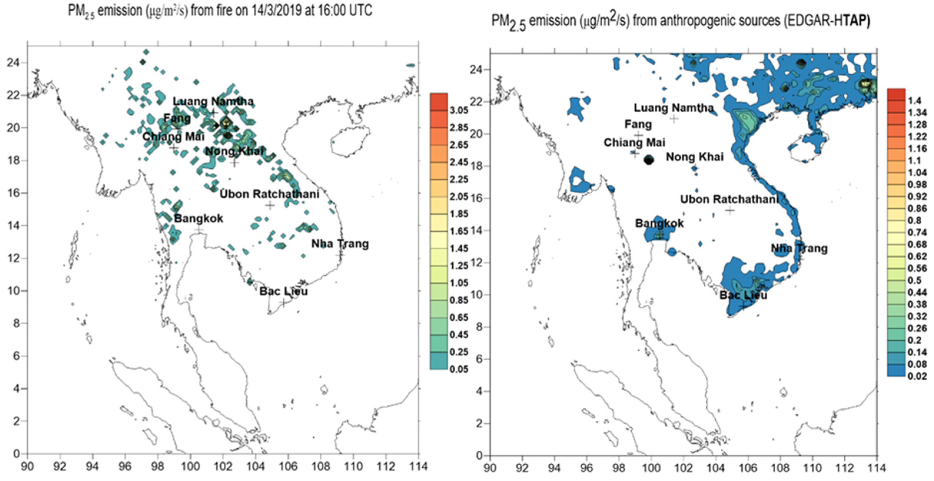 Preprints 112439 g003