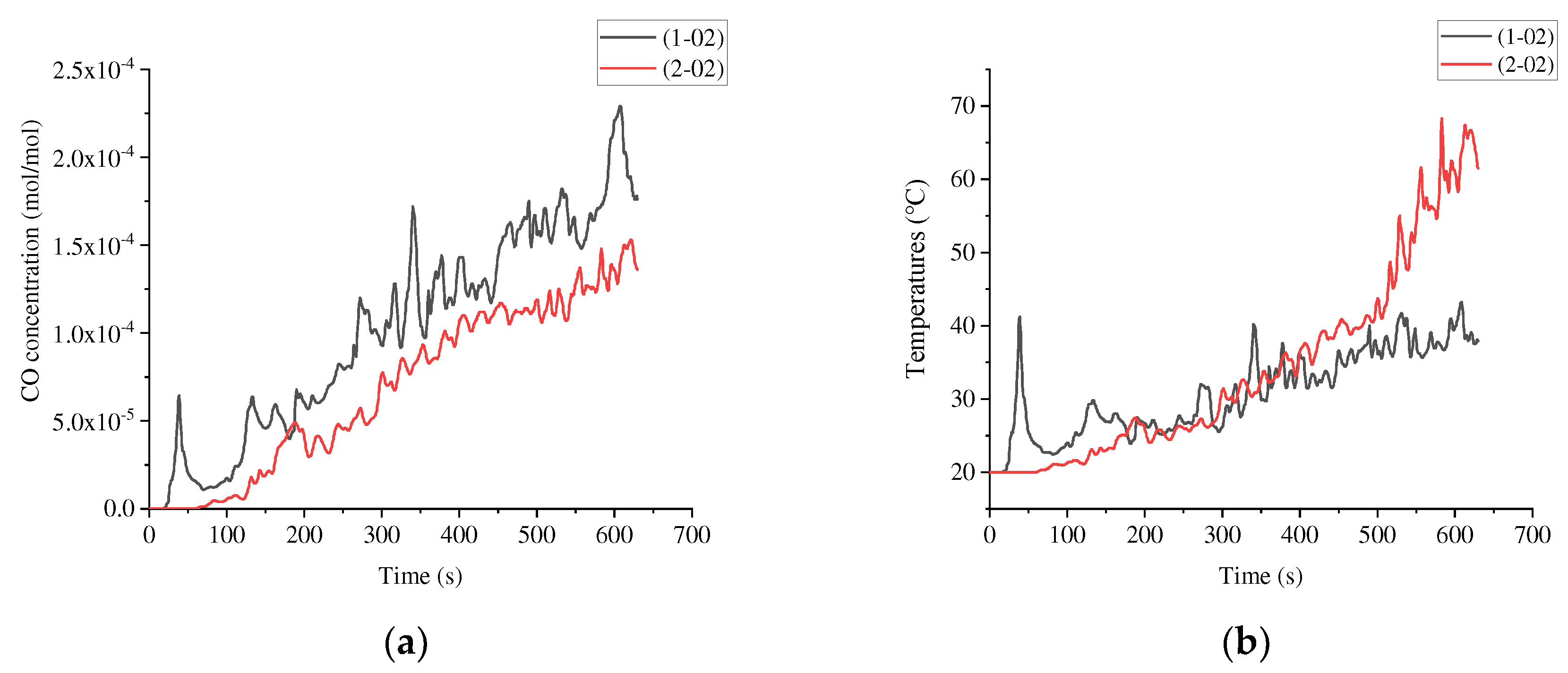 Preprints 95559 g014