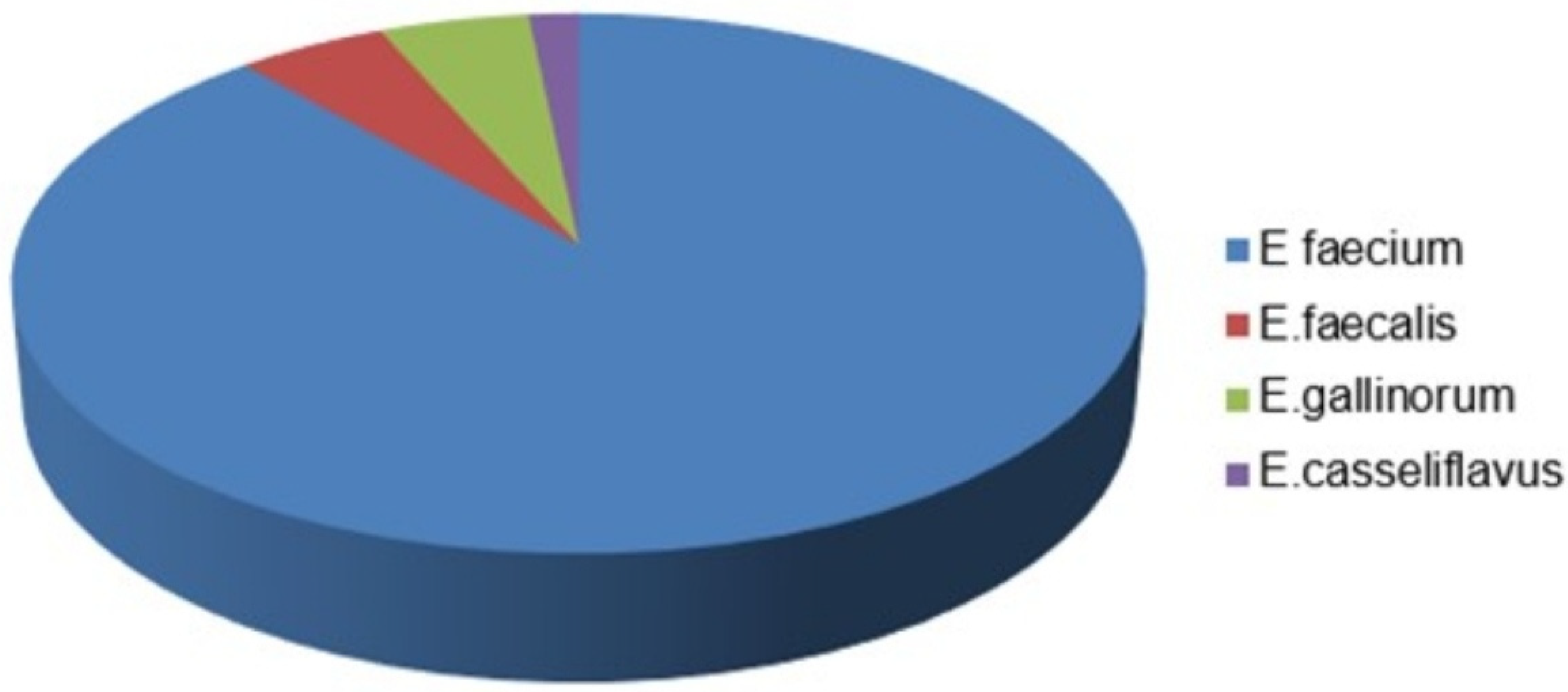 Preprints 85150 g001