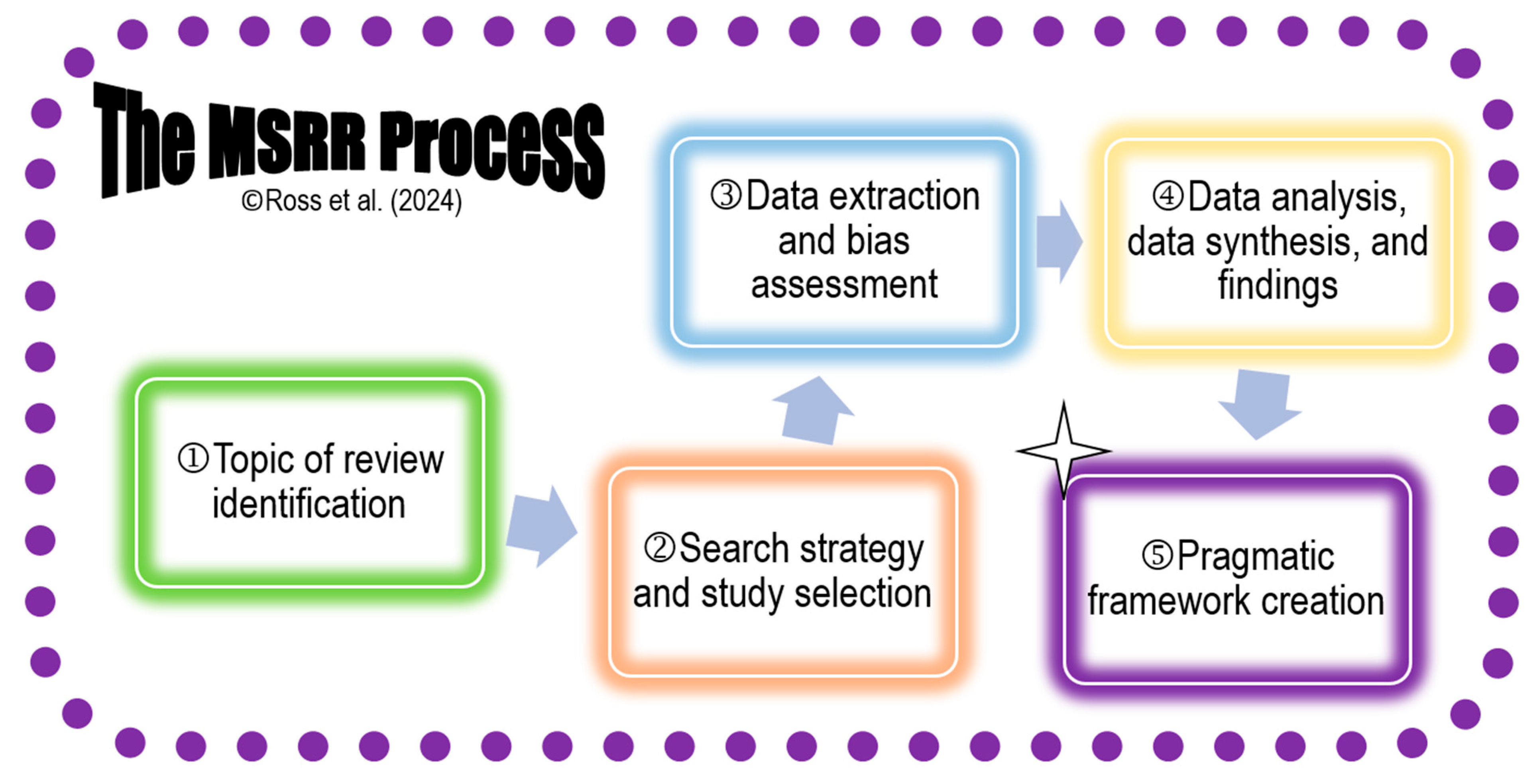 Preprints 118206 g001