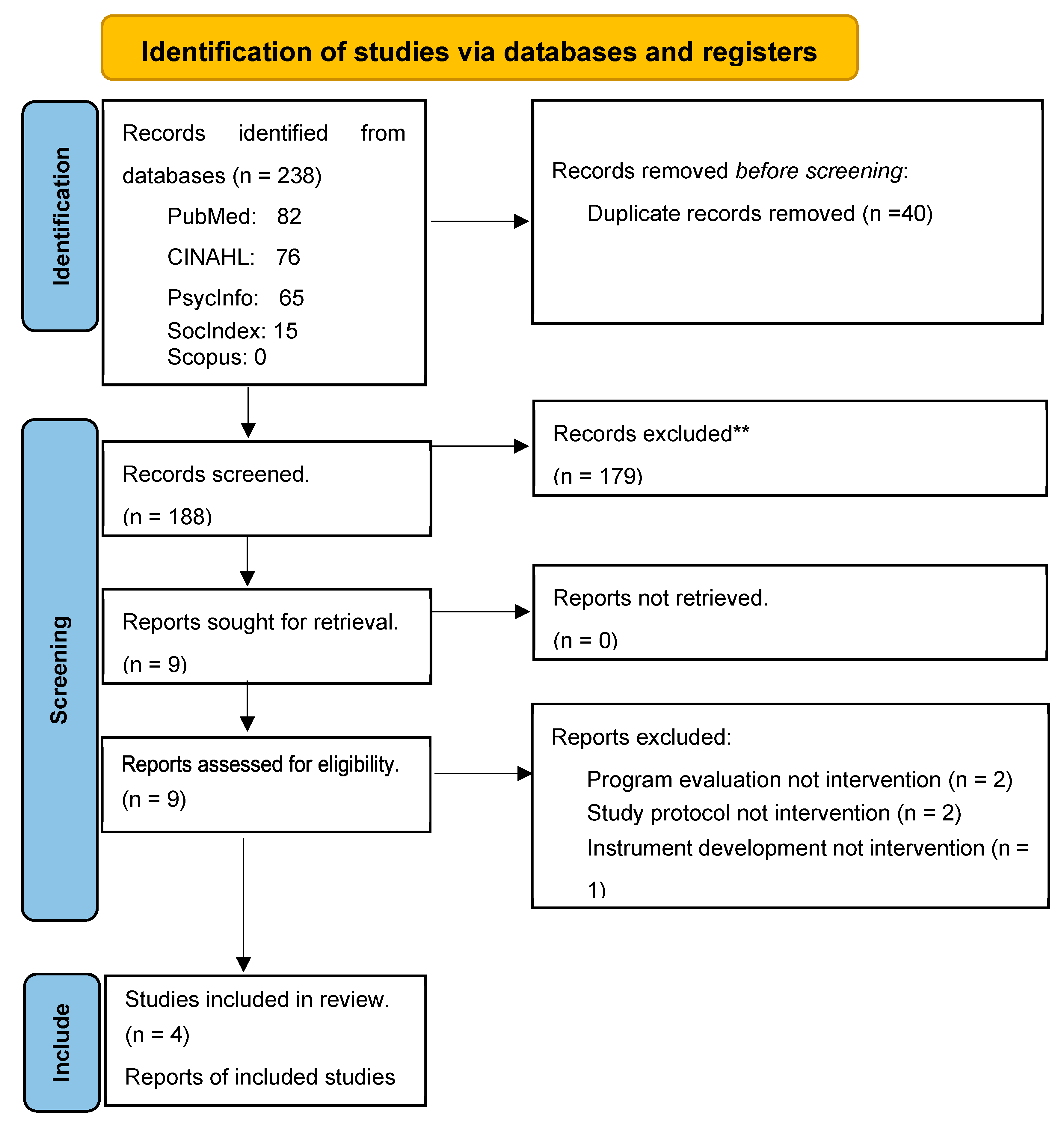 Preprints 118206 g002