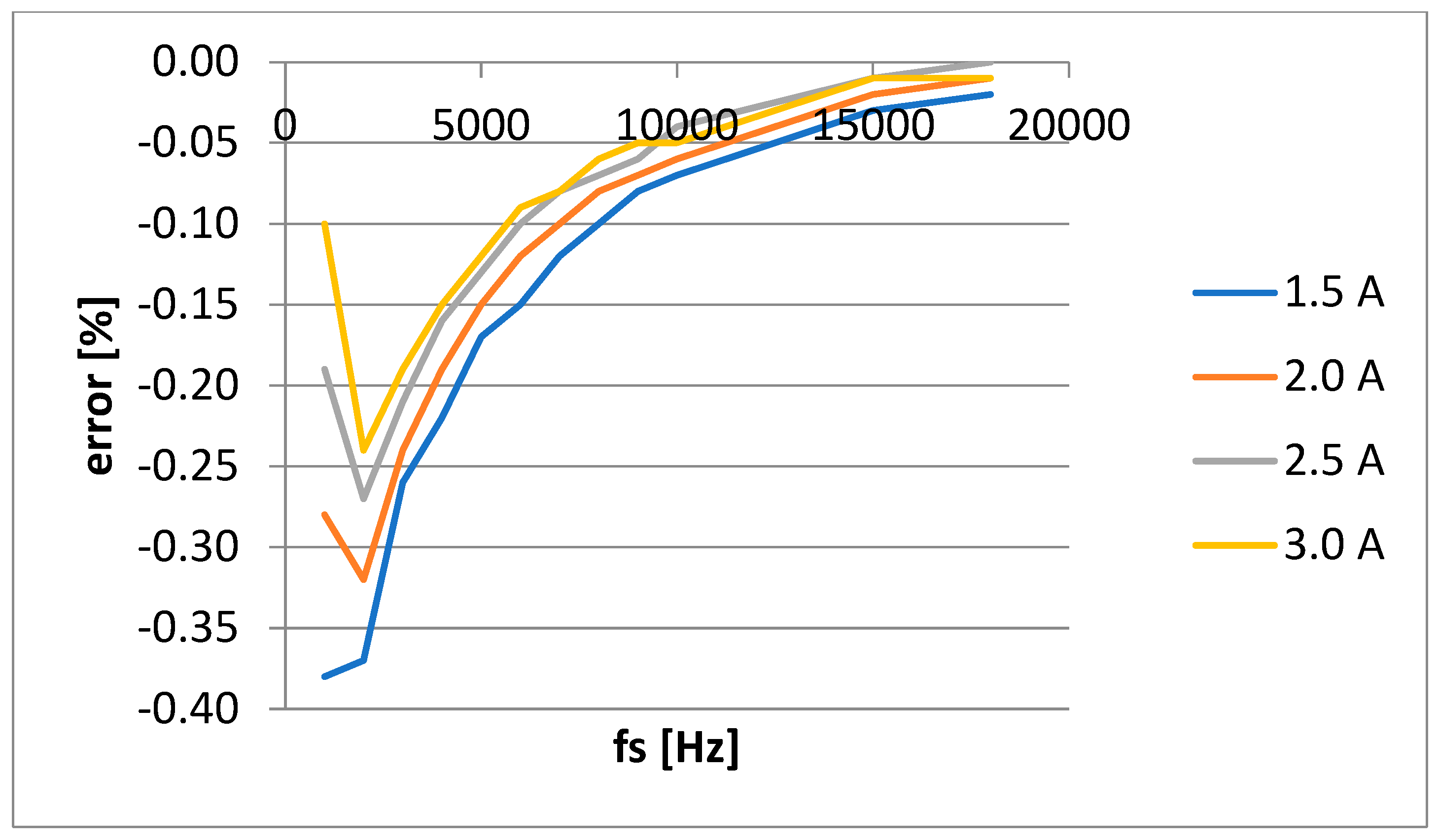 Preprints 89817 g007