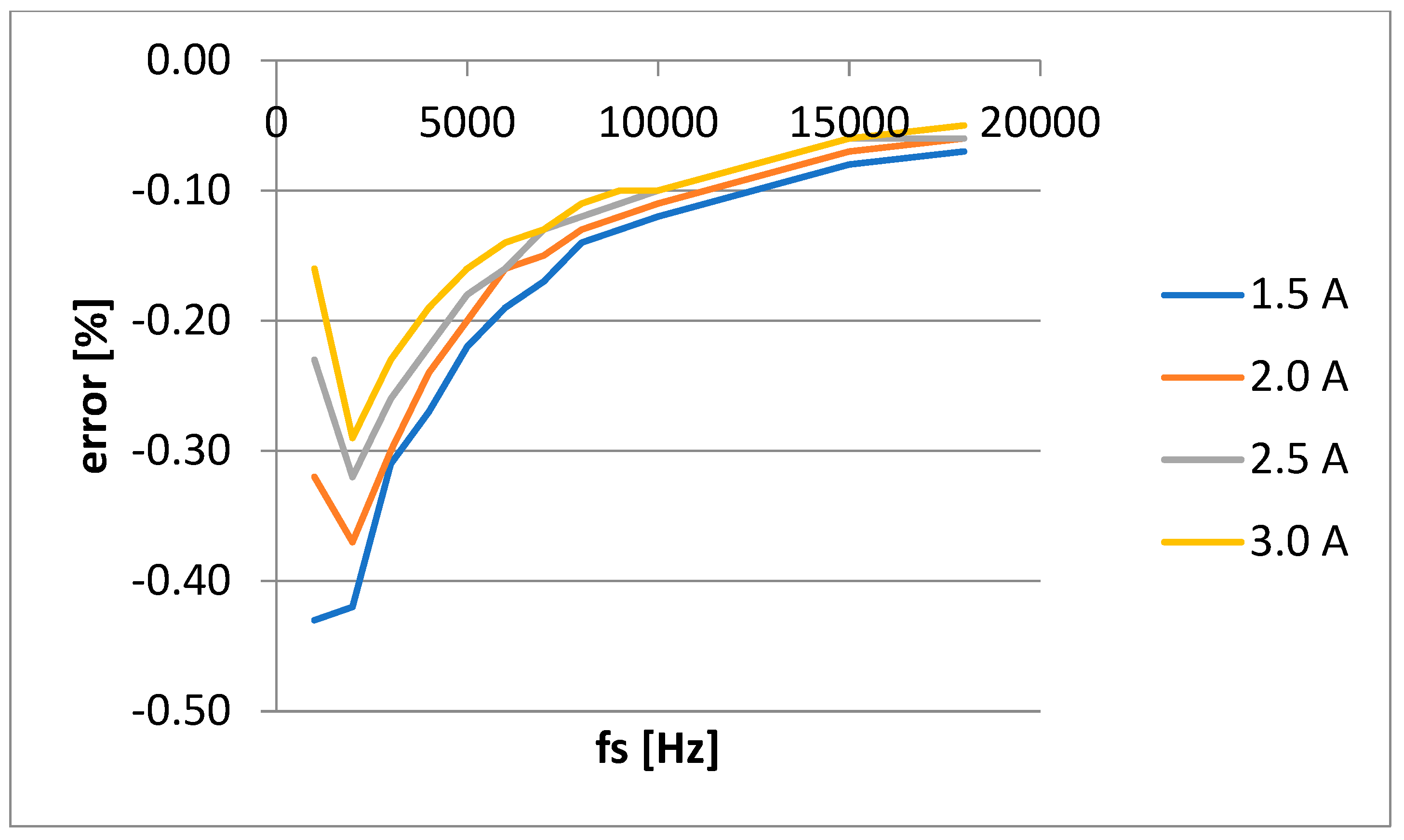 Preprints 89817 g008