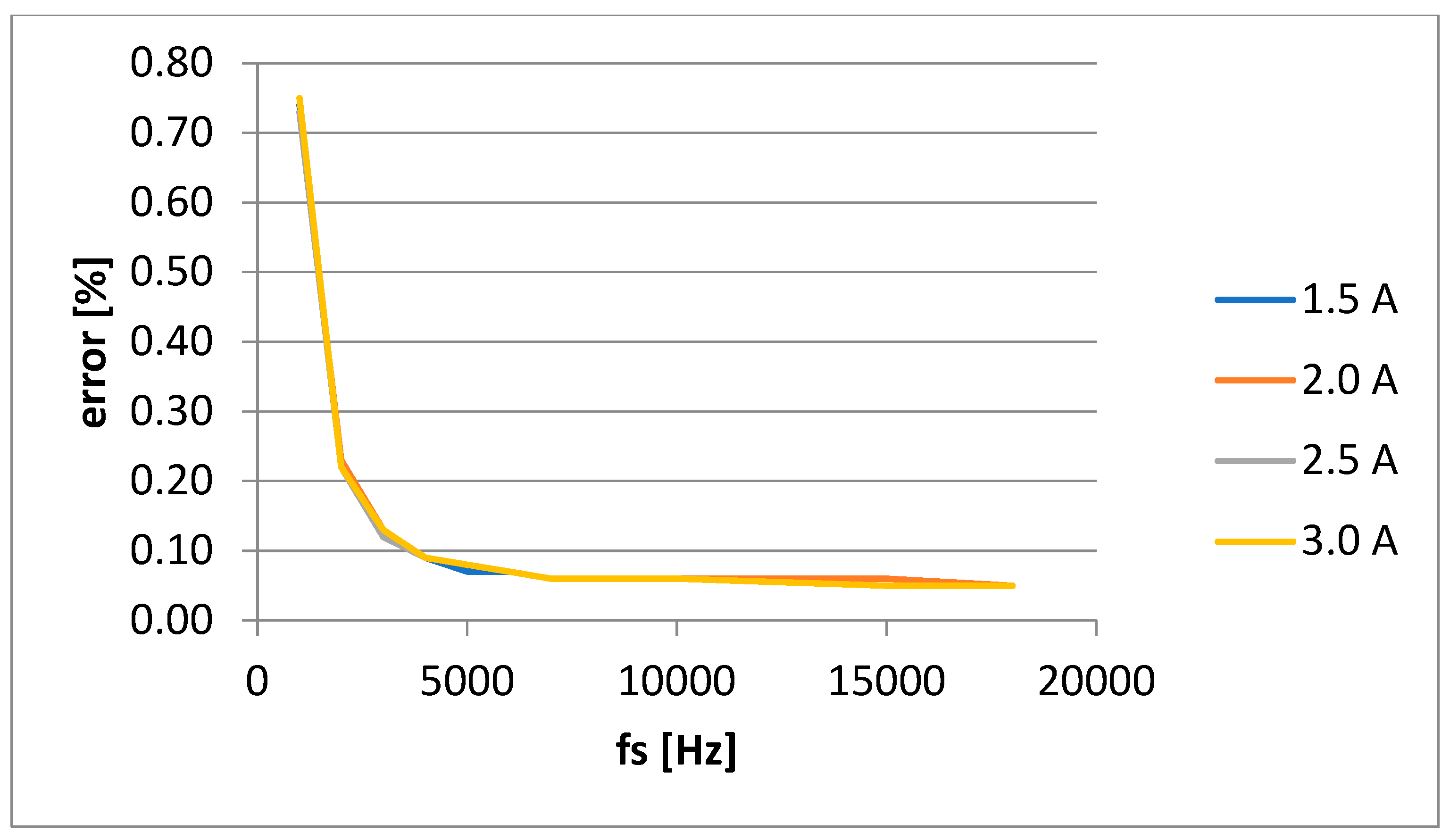 Preprints 89817 g009