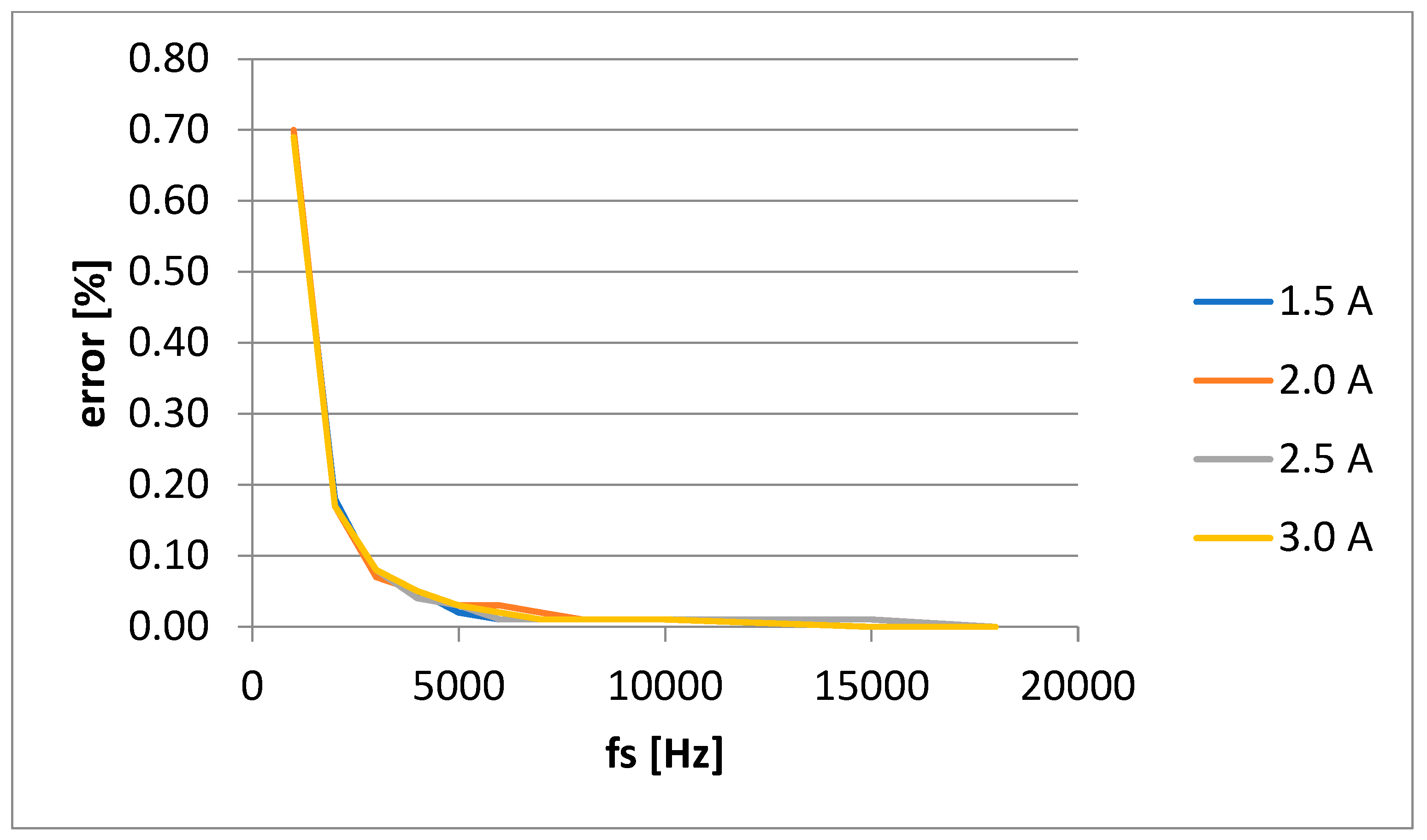 Preprints 89817 g010