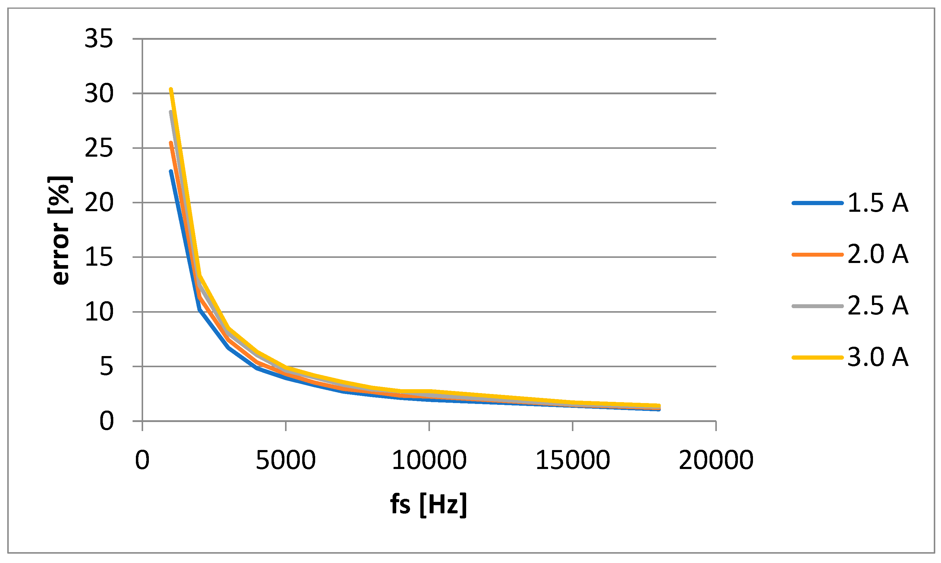 Preprints 89817 g011