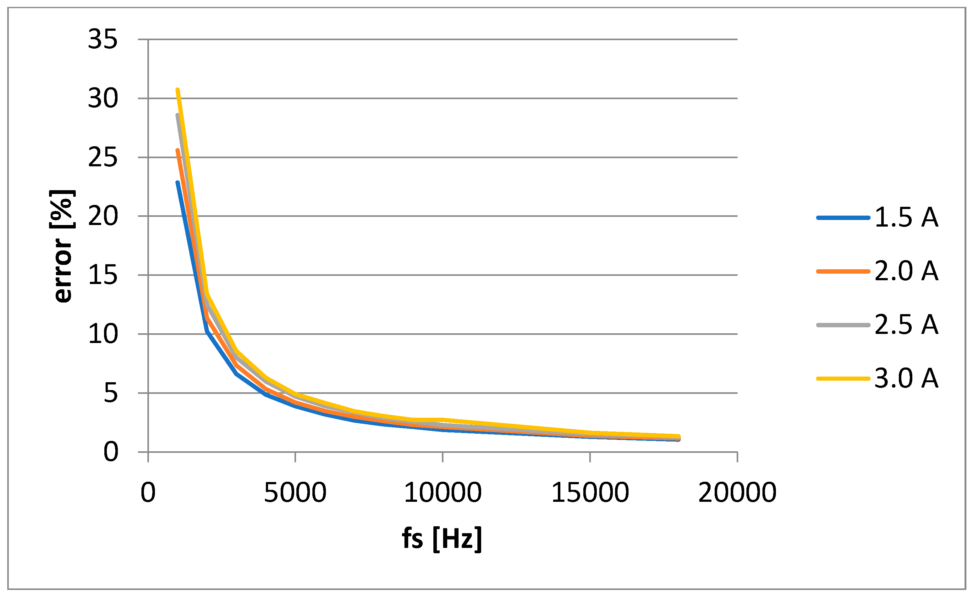 Preprints 89817 g012