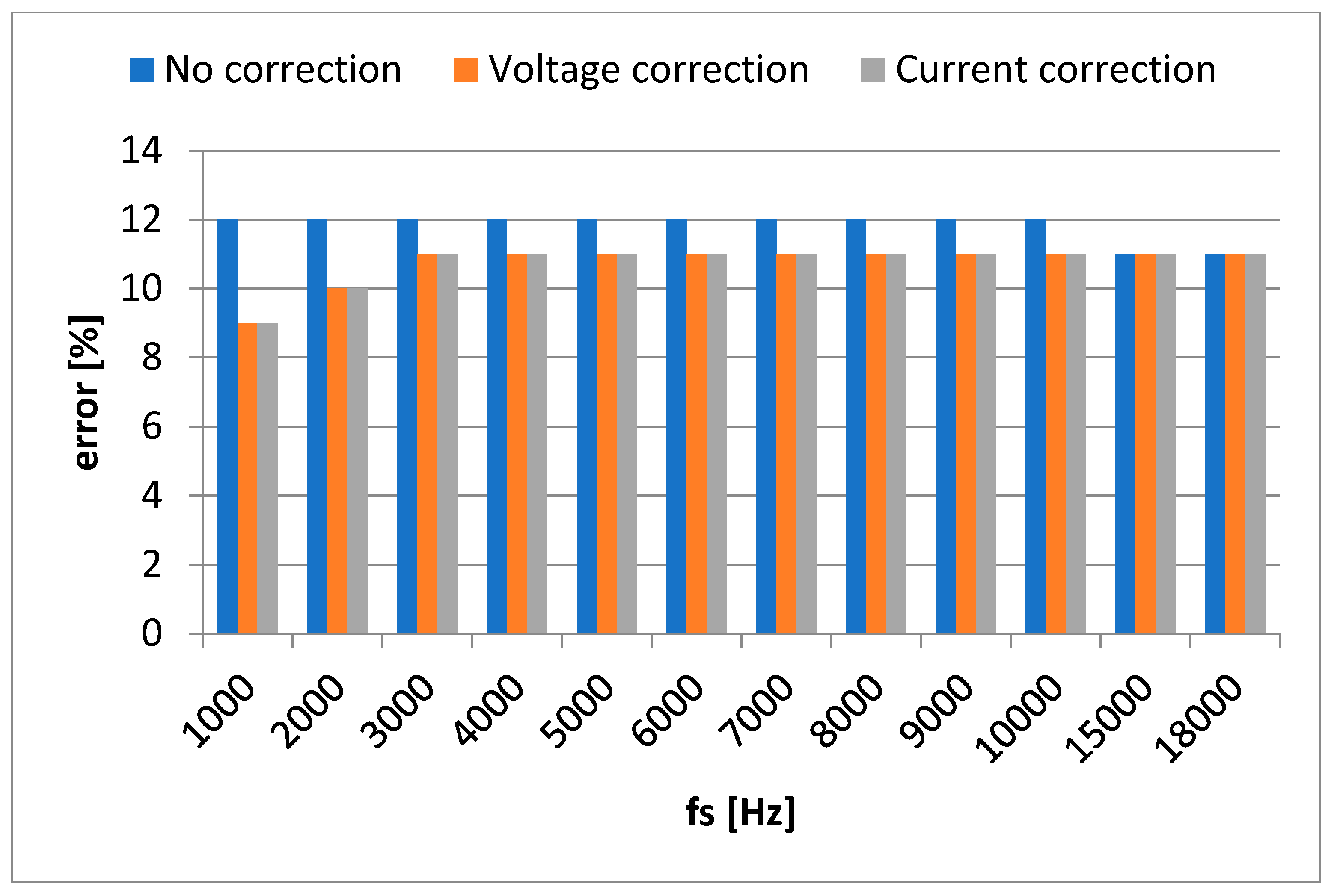 Preprints 89817 g014