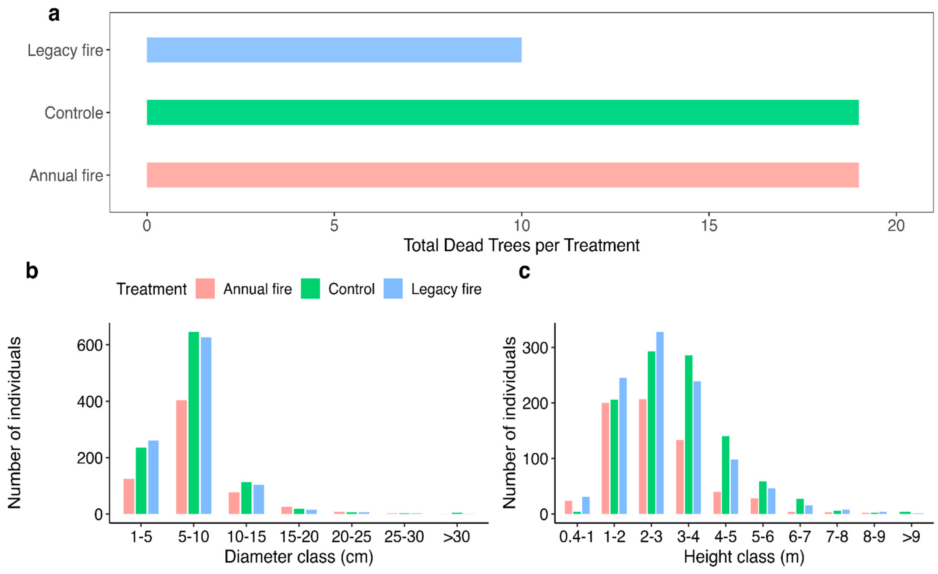 Preprints 81112 g004