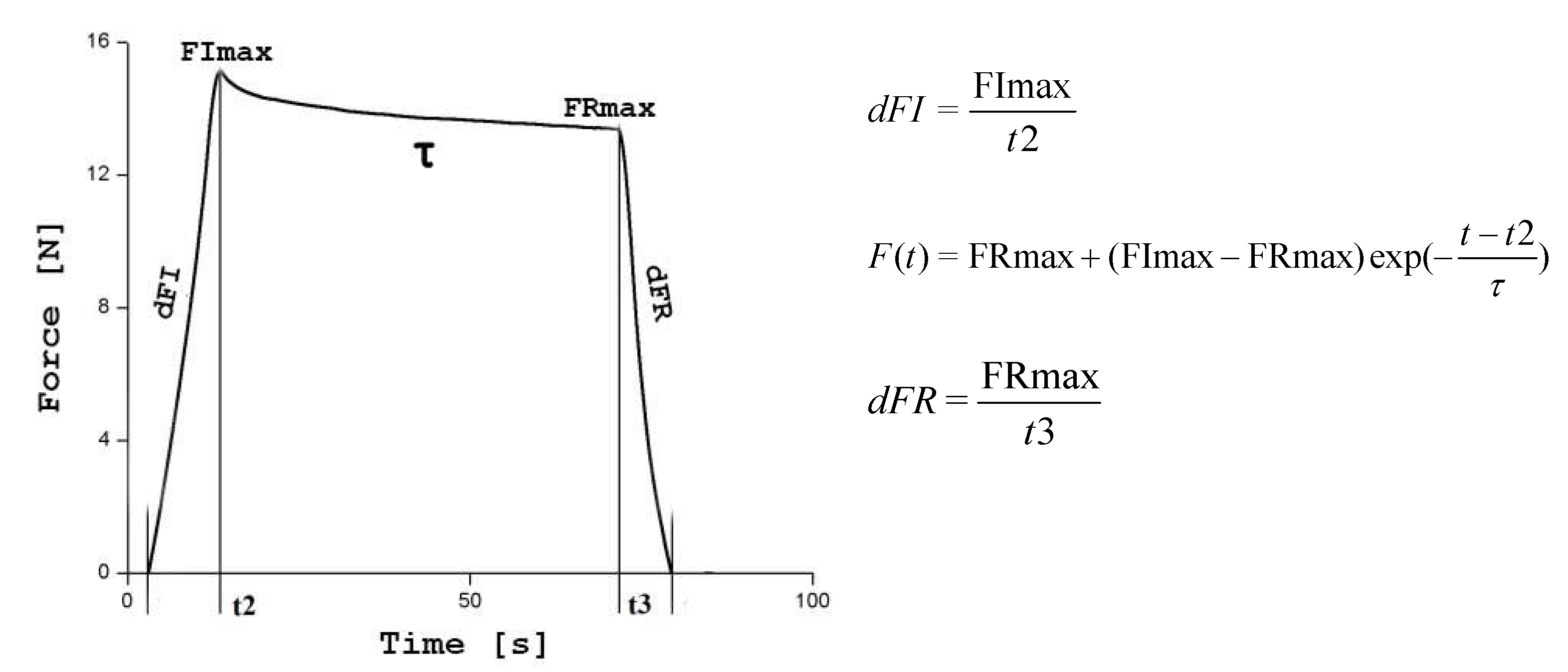 Preprints 113737 g003