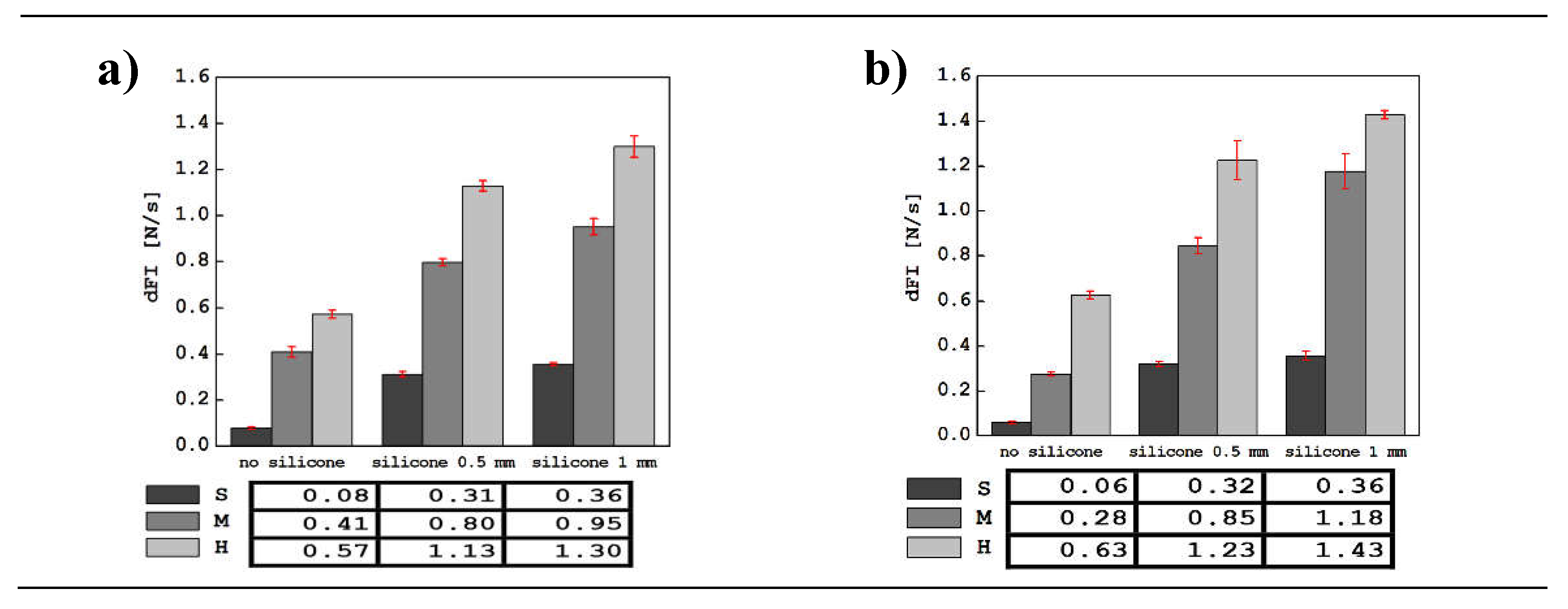 Preprints 113737 g005