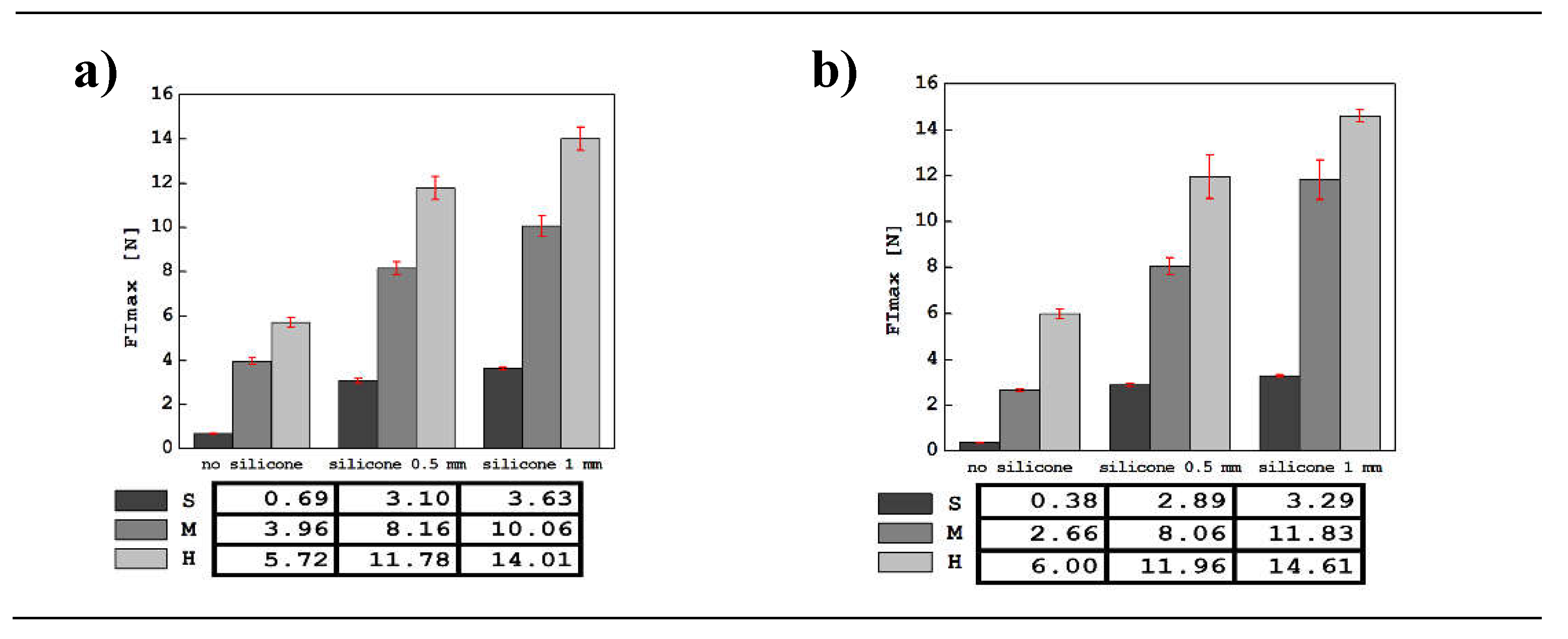 Preprints 113737 g006