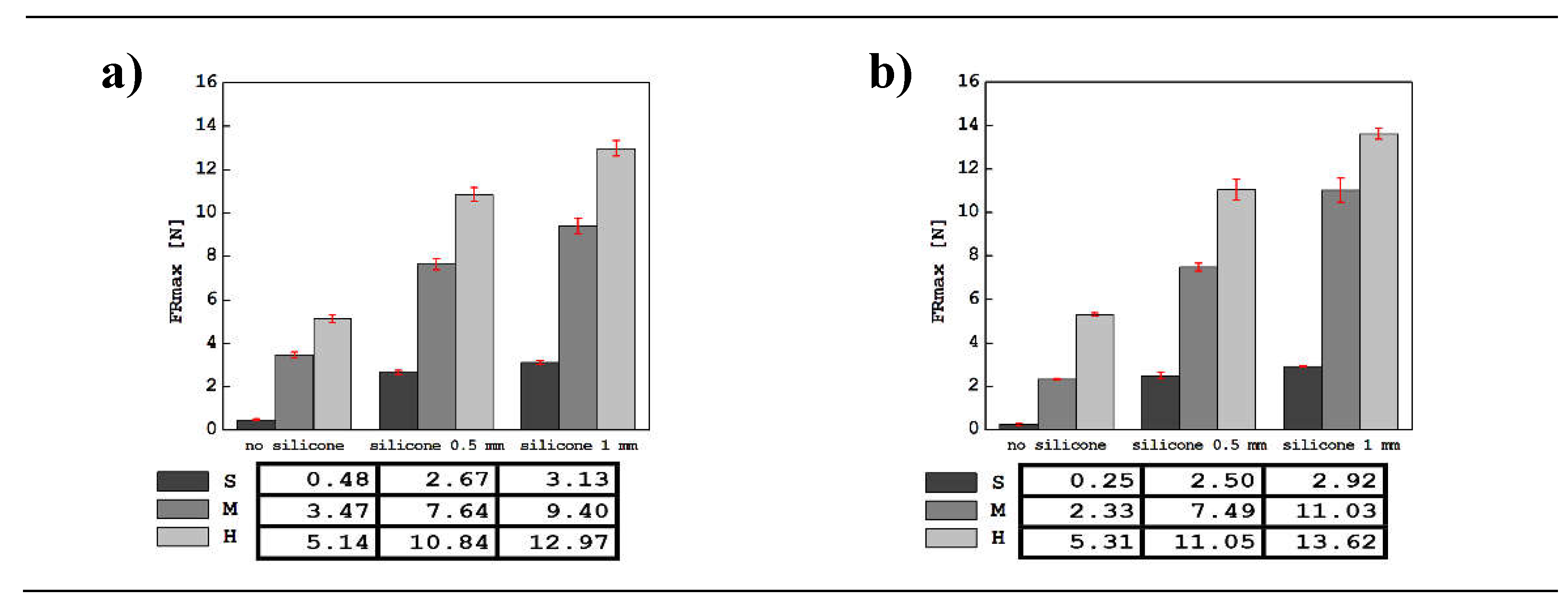 Preprints 113737 g007