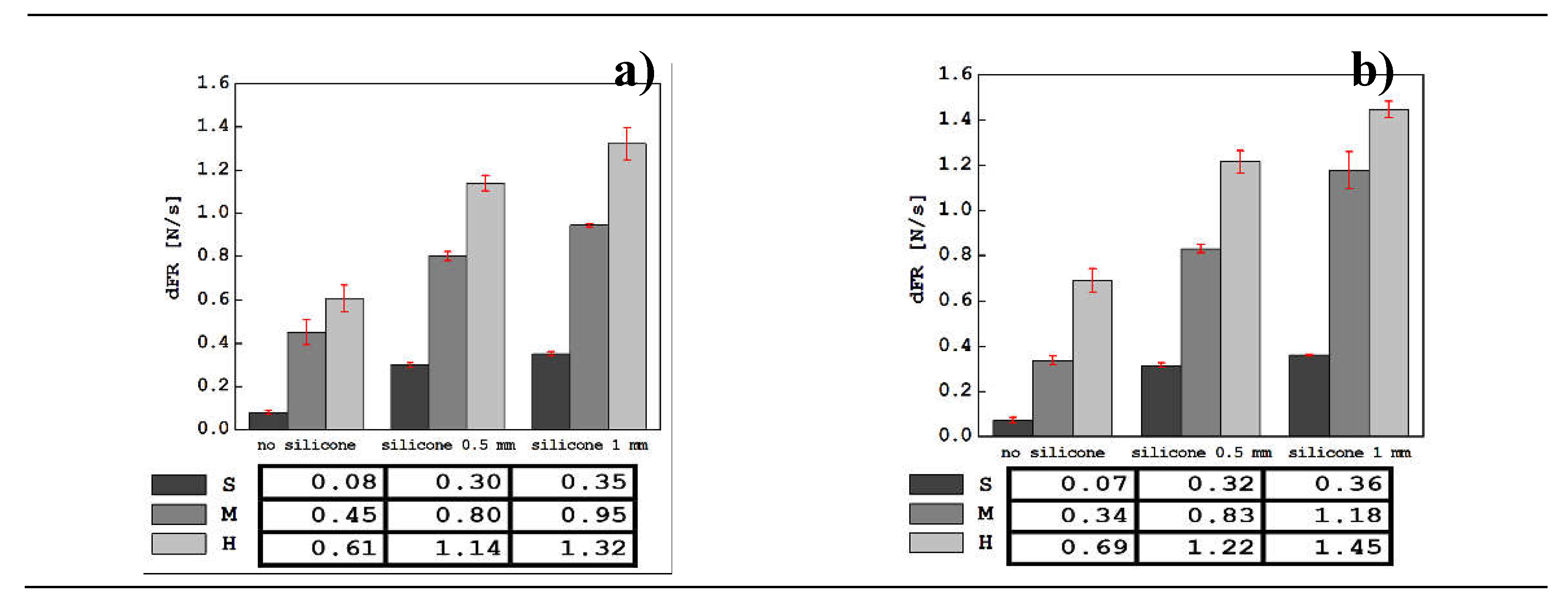 Preprints 113737 g008