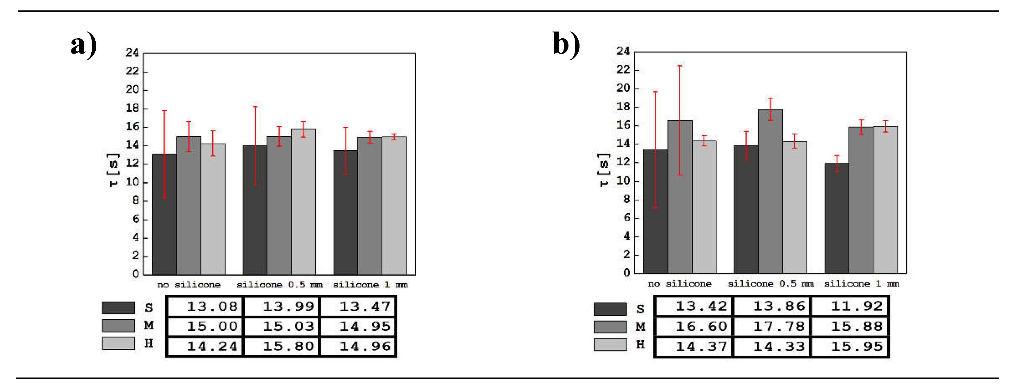 Preprints 113737 g009