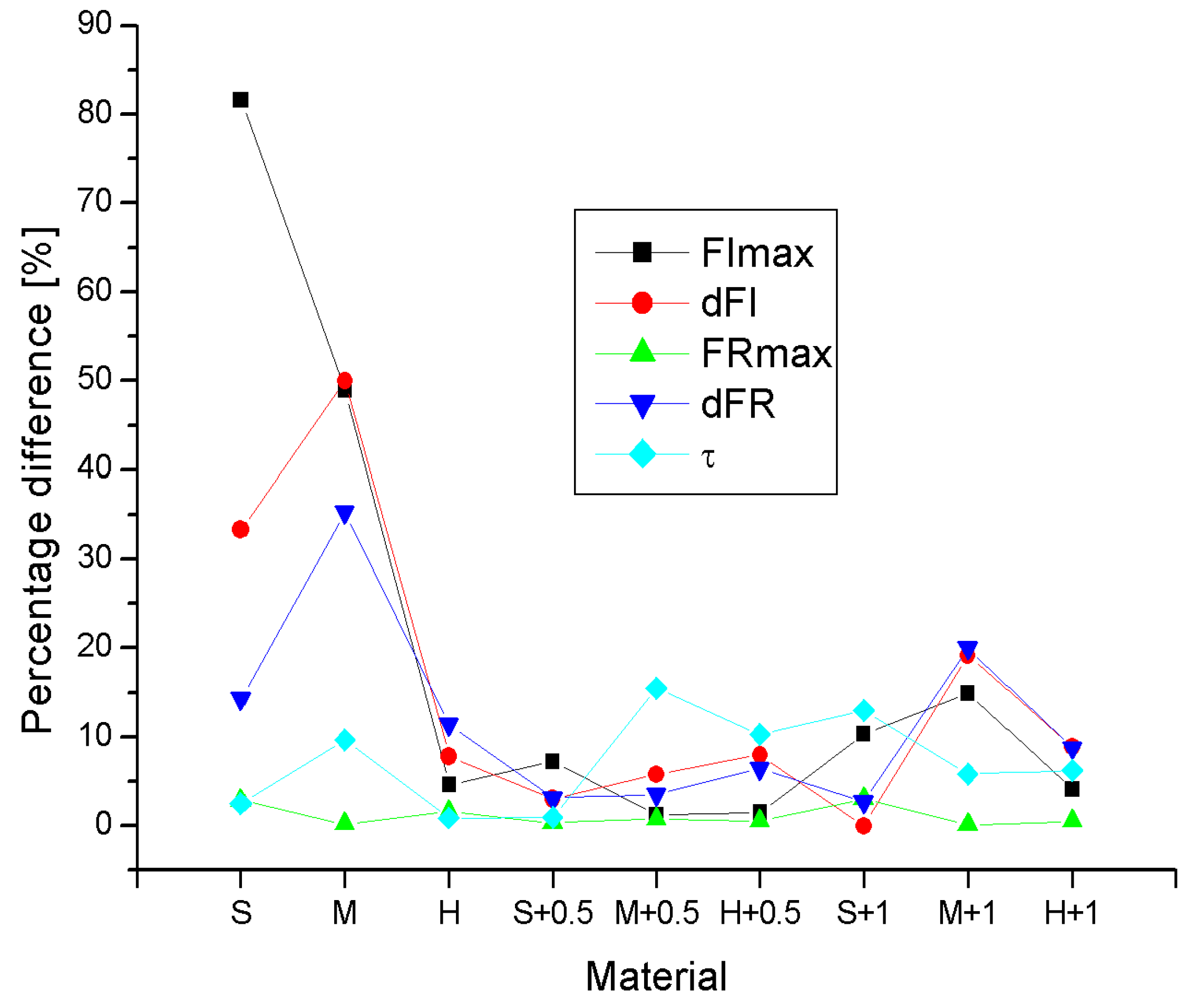 Preprints 113737 g010