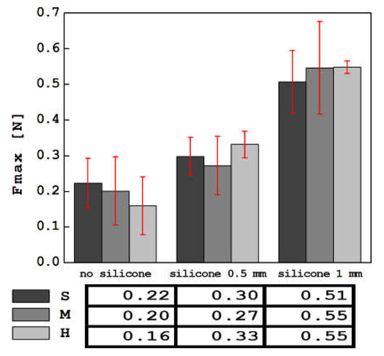 Preprints 113737 g011