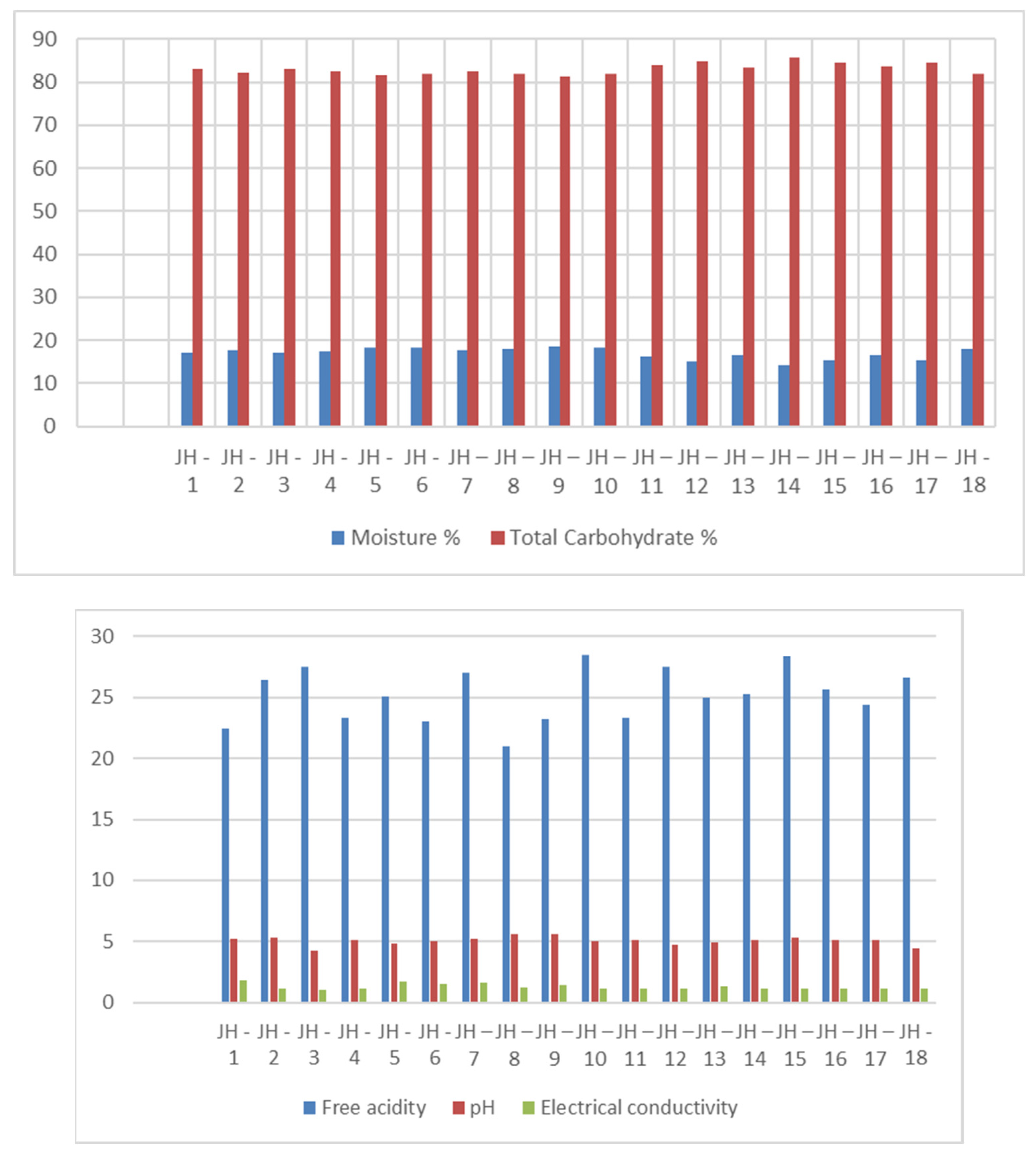 Preprints 110334 g002