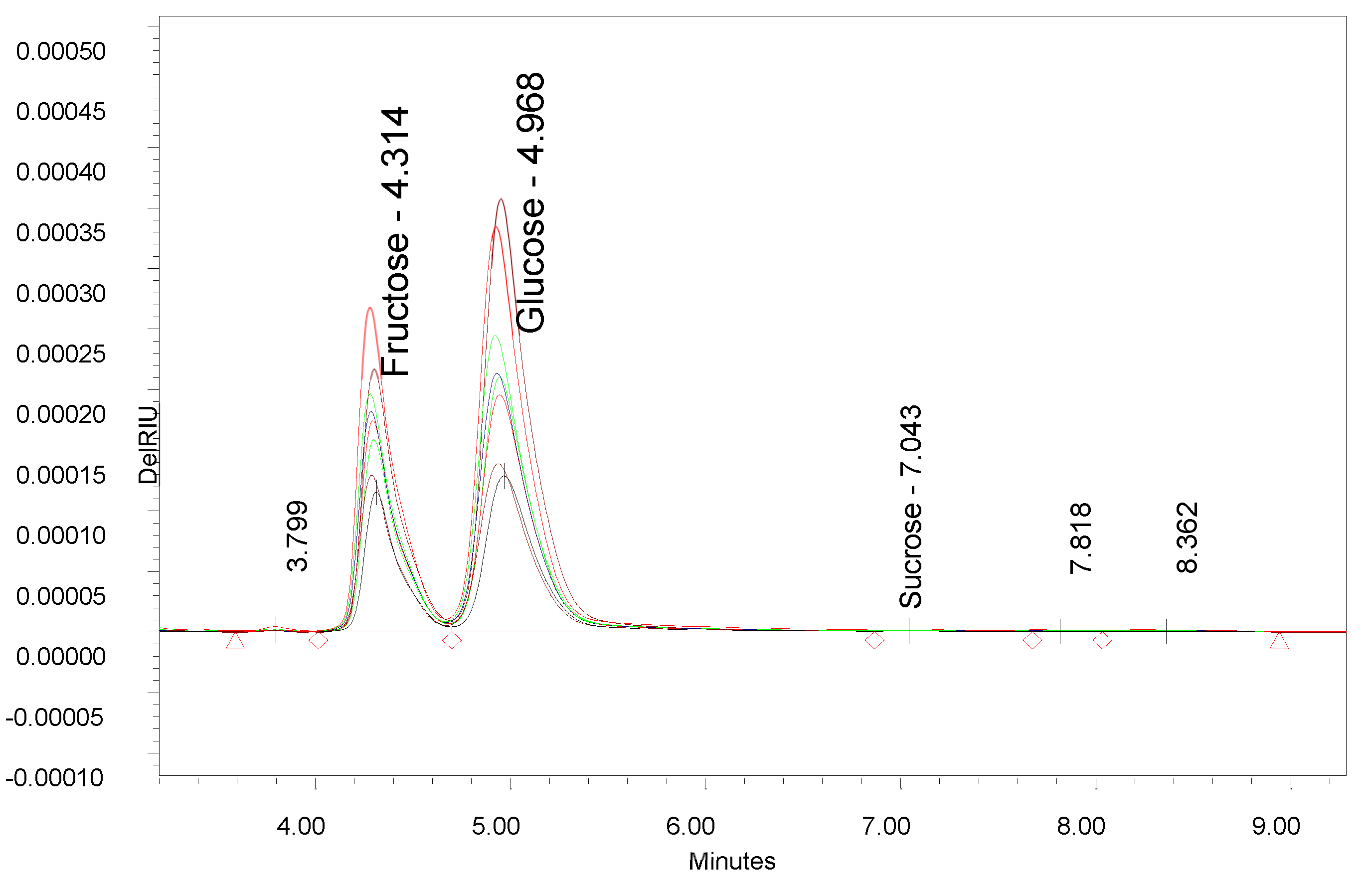 Preprints 110334 g003