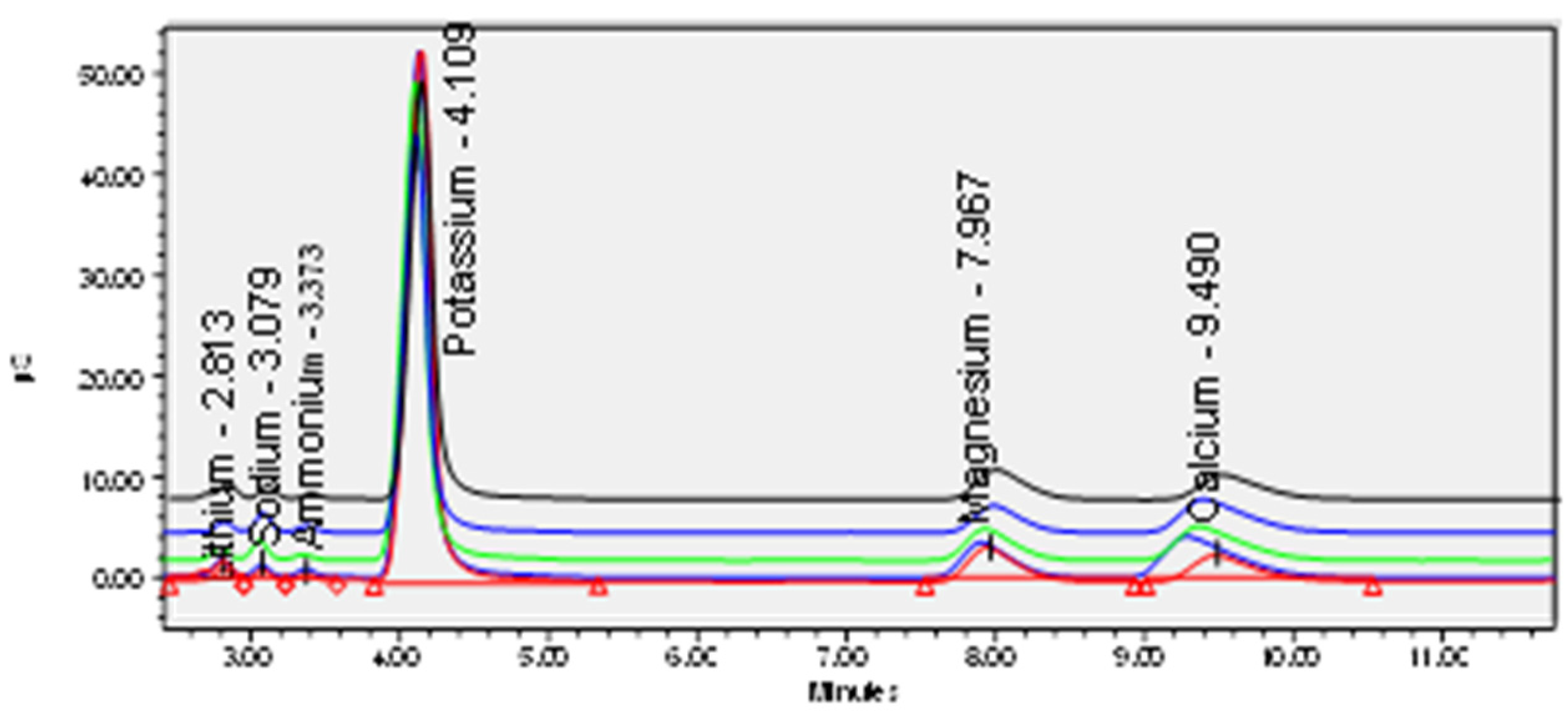 Preprints 110334 g006