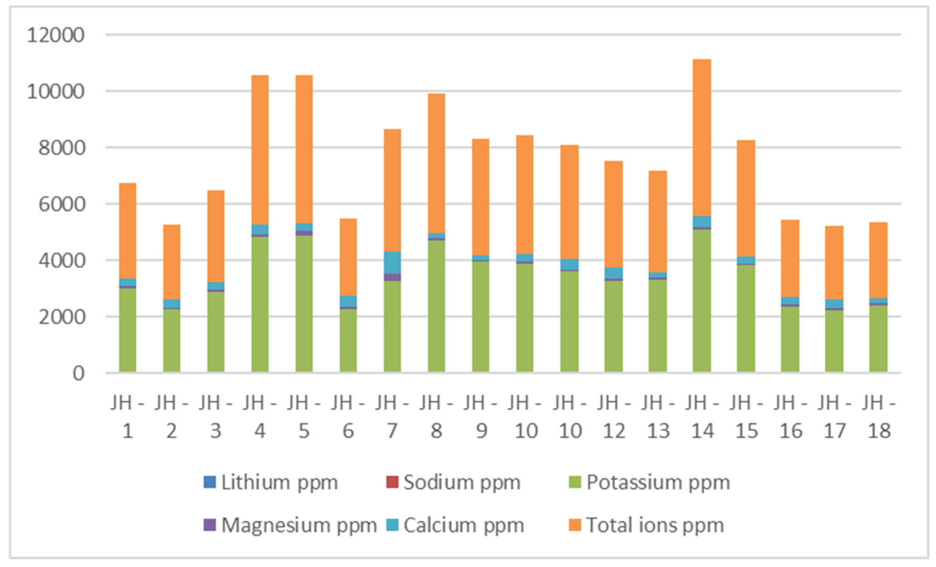 Preprints 110334 g007