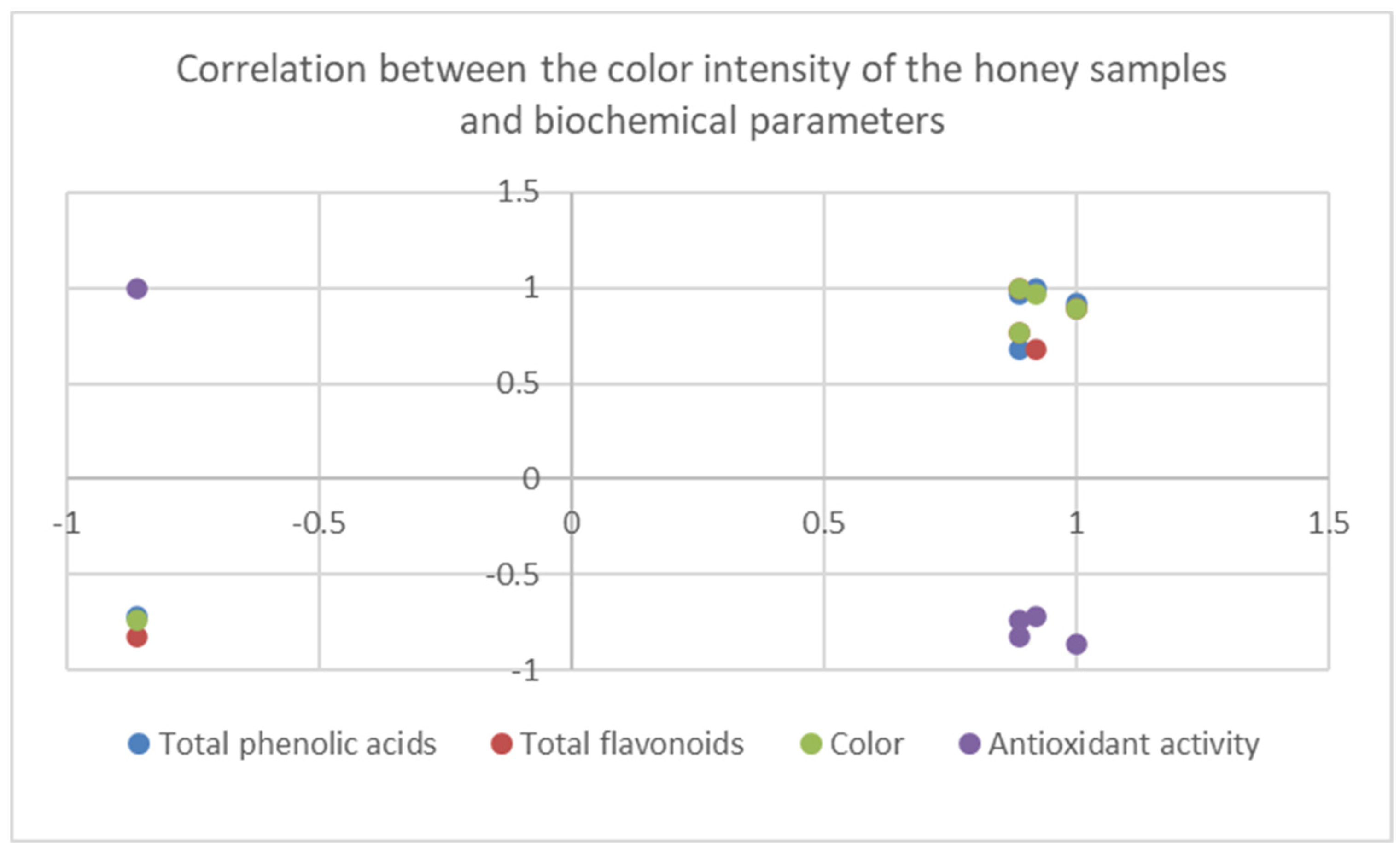 Preprints 110334 g009